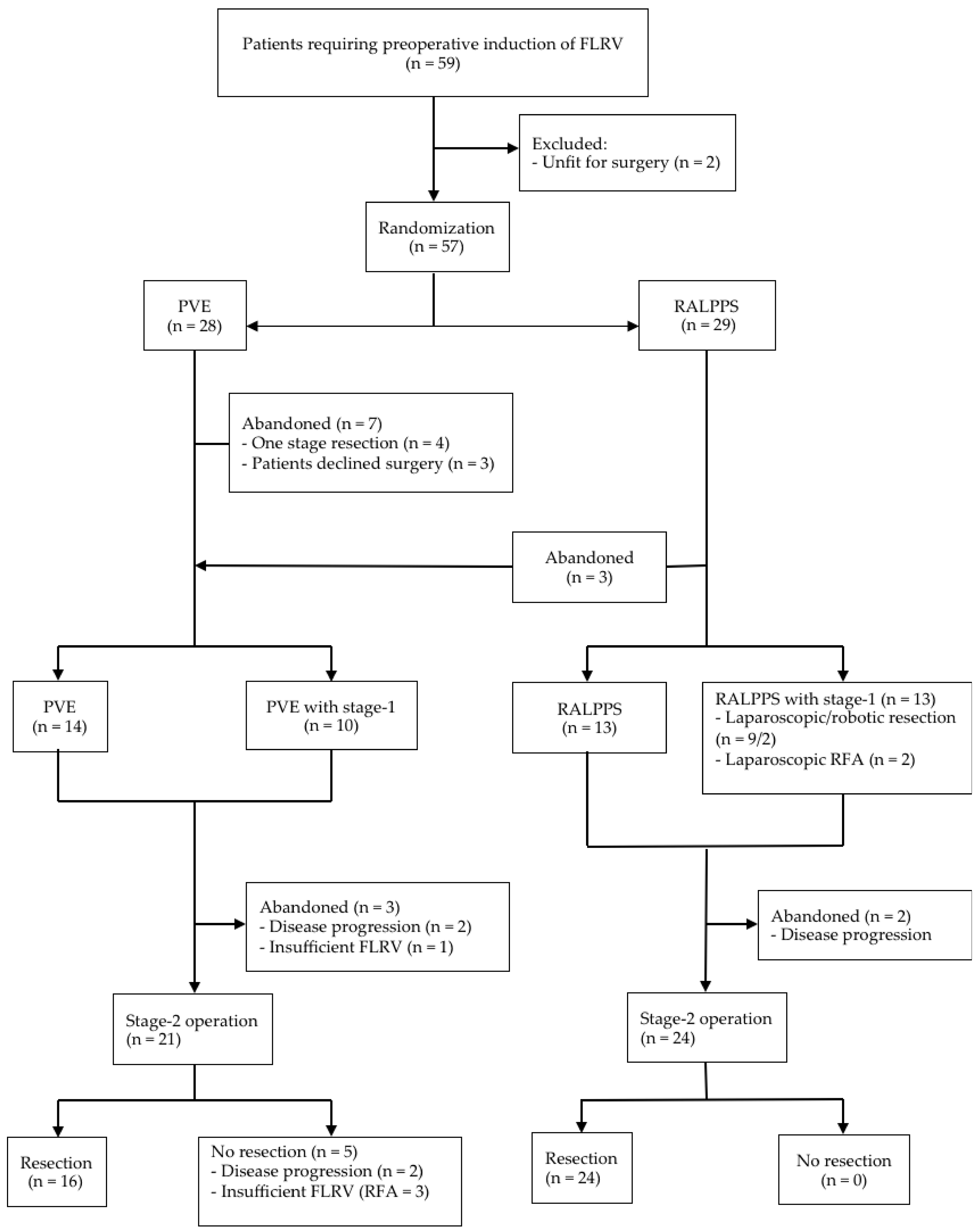 Cancers 11 00302 g001 Cancers 11 00302 g001