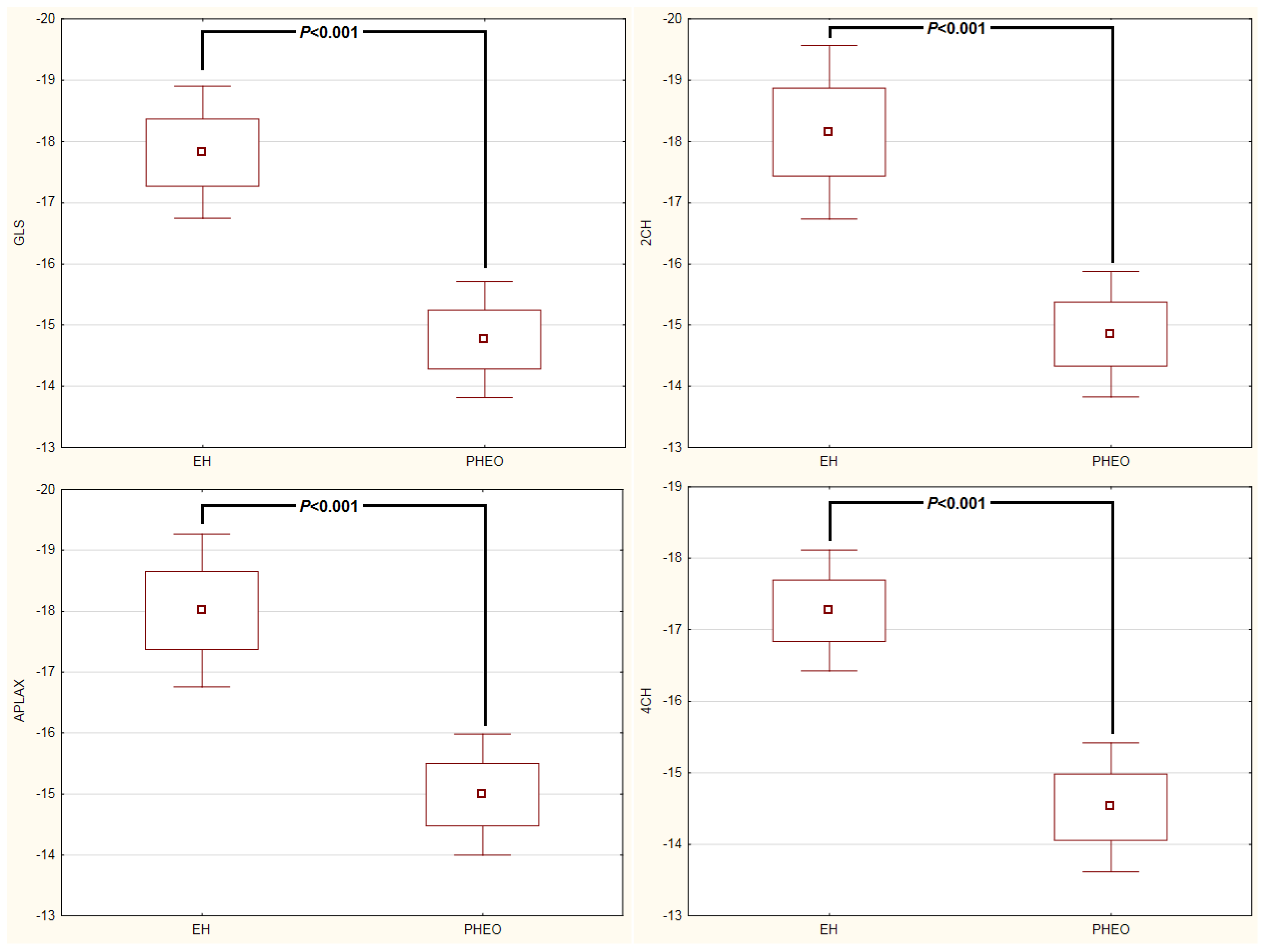 Cancers 11 00318 g001
