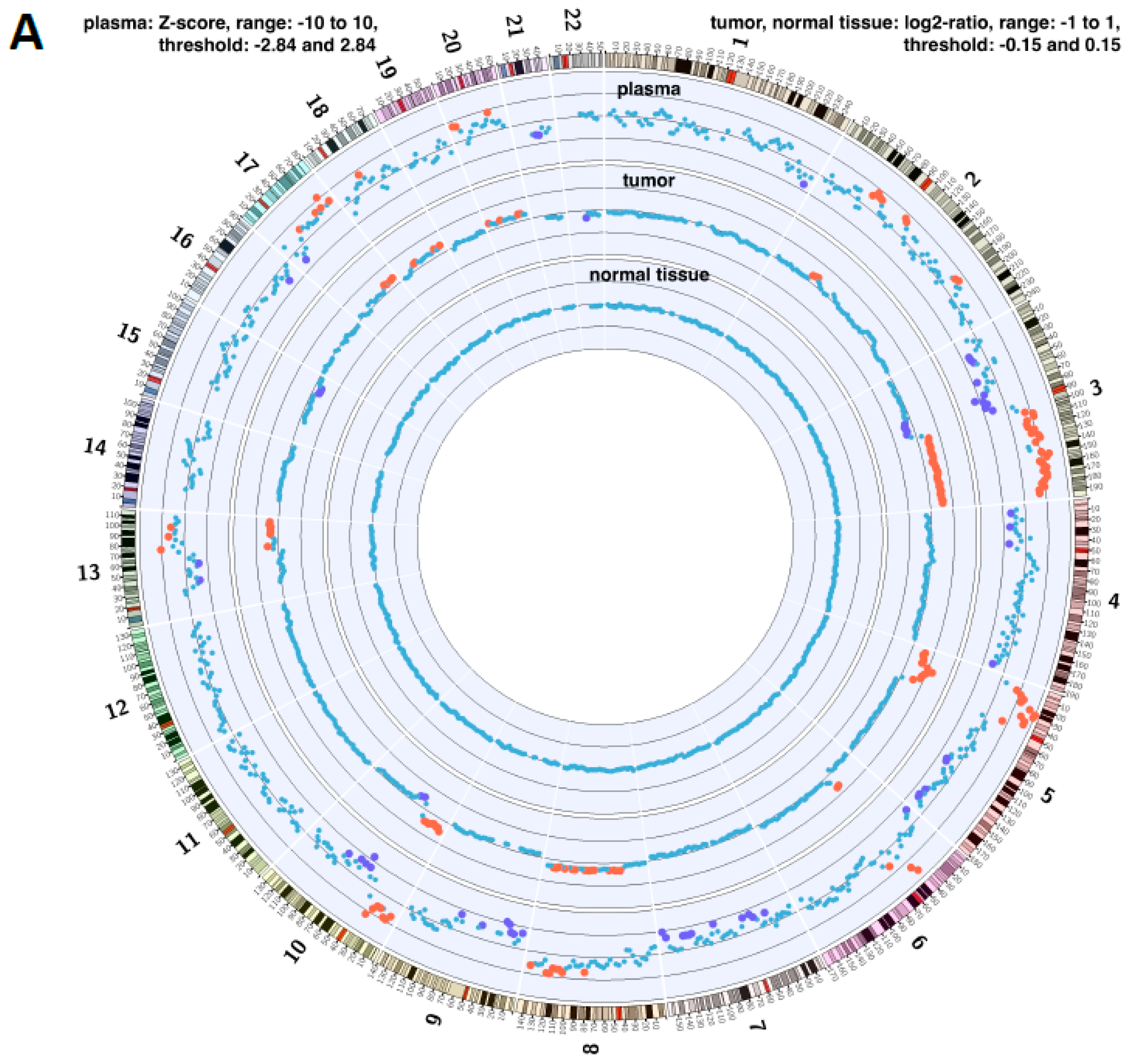 Cancers 11 00331 g005a
