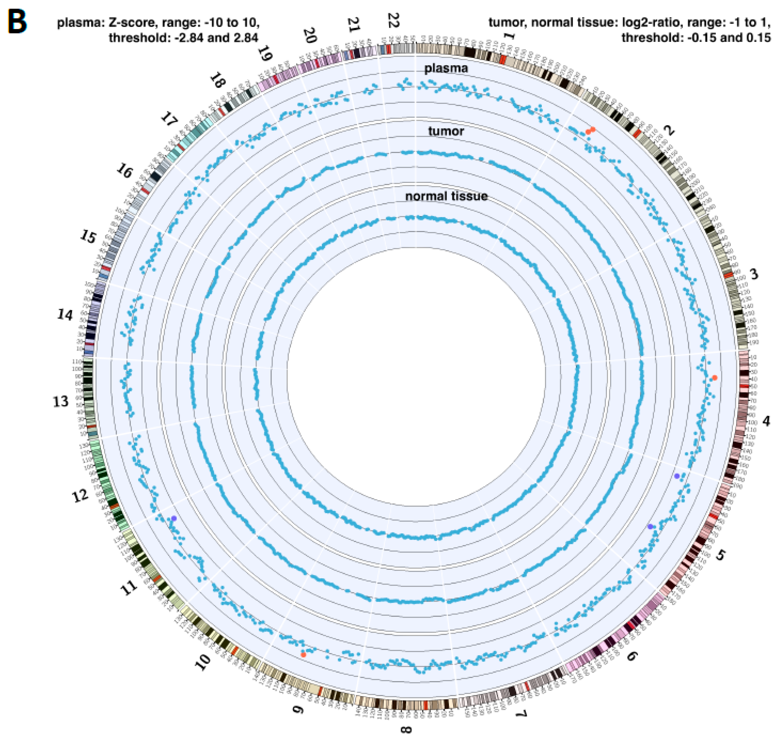 Cancers 11 00331 g005b