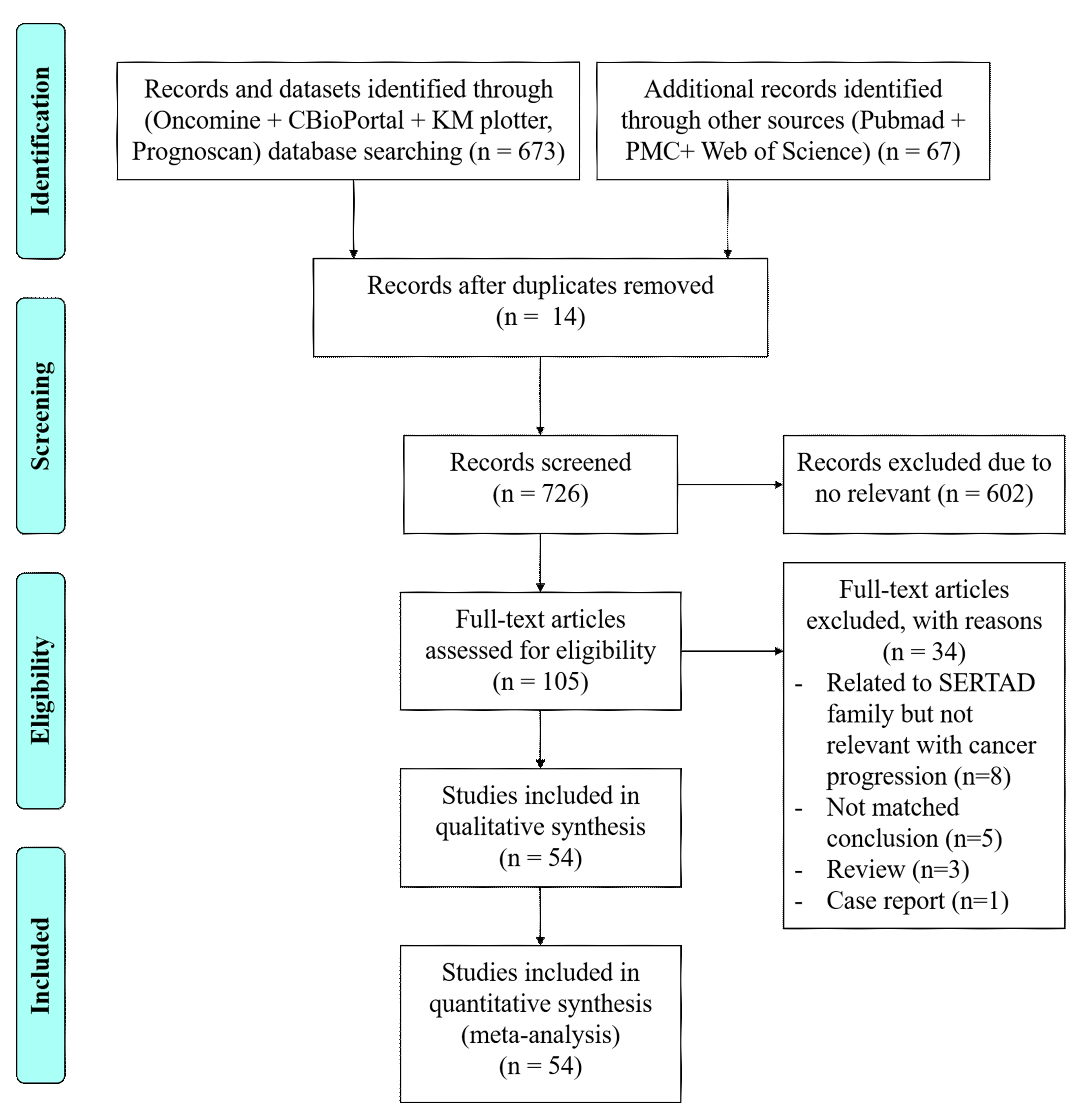 Cancers 11 00337 g001