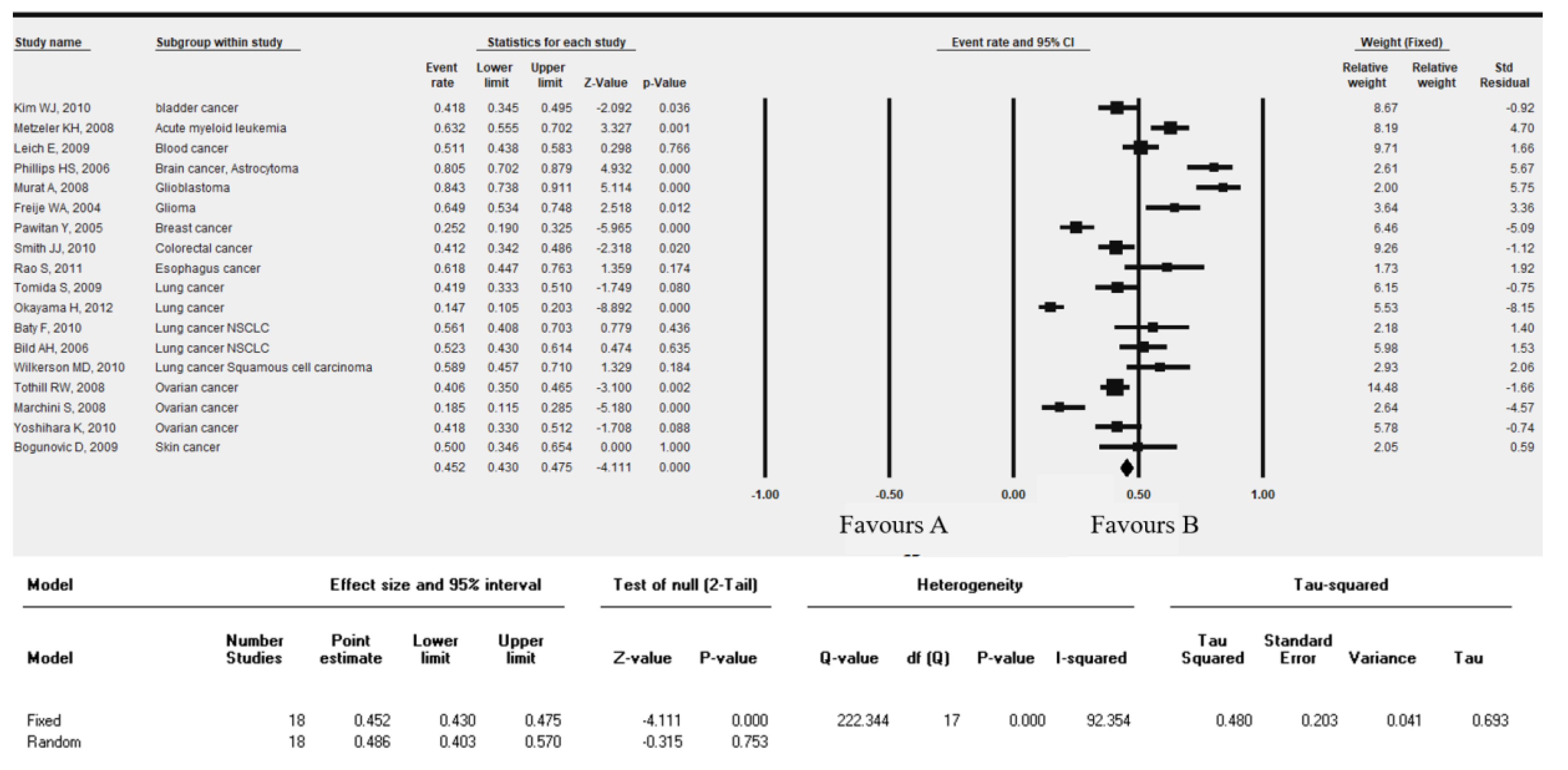 Cancers 11 00337 g004