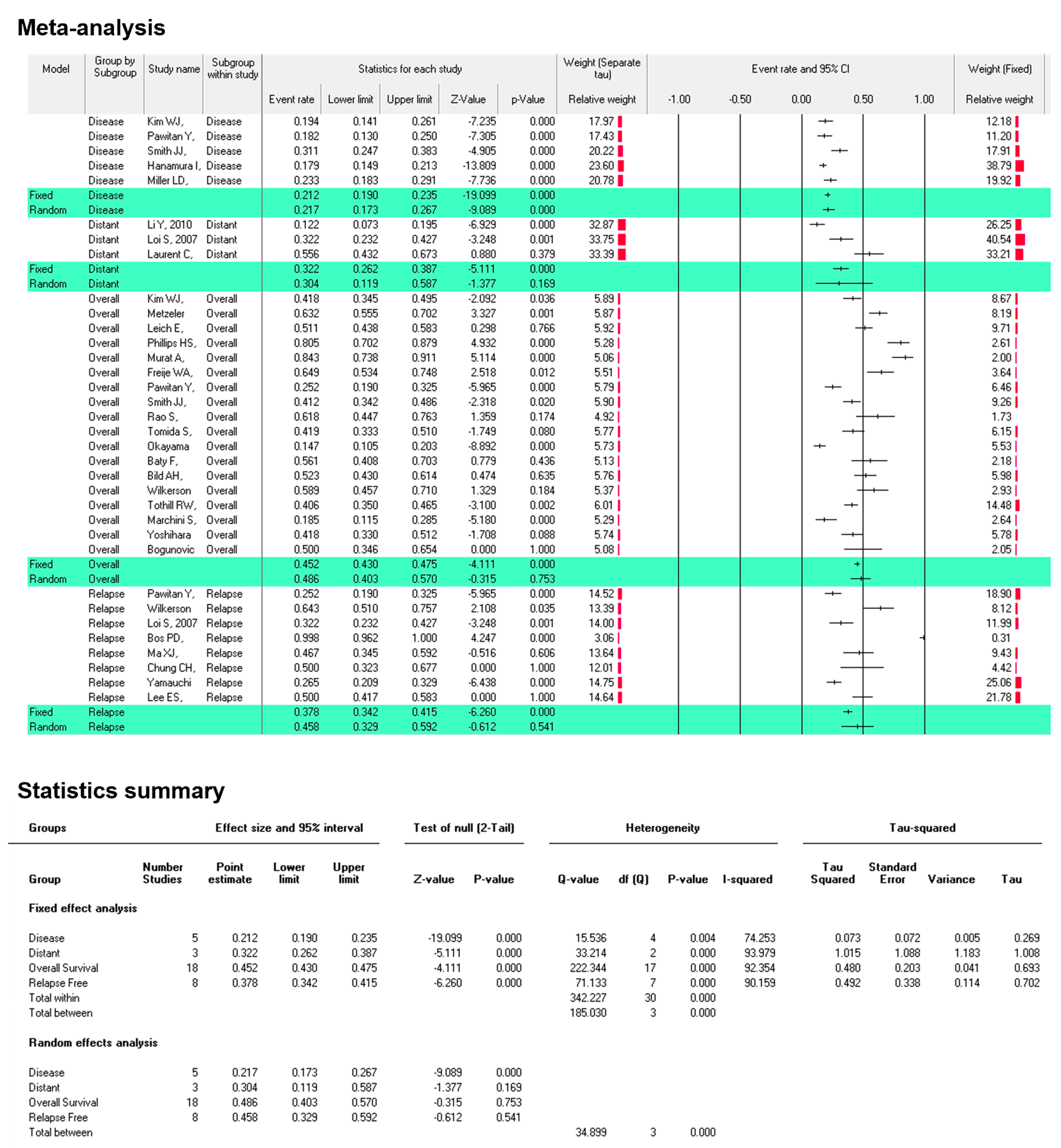 Cancers 11 00337 g005