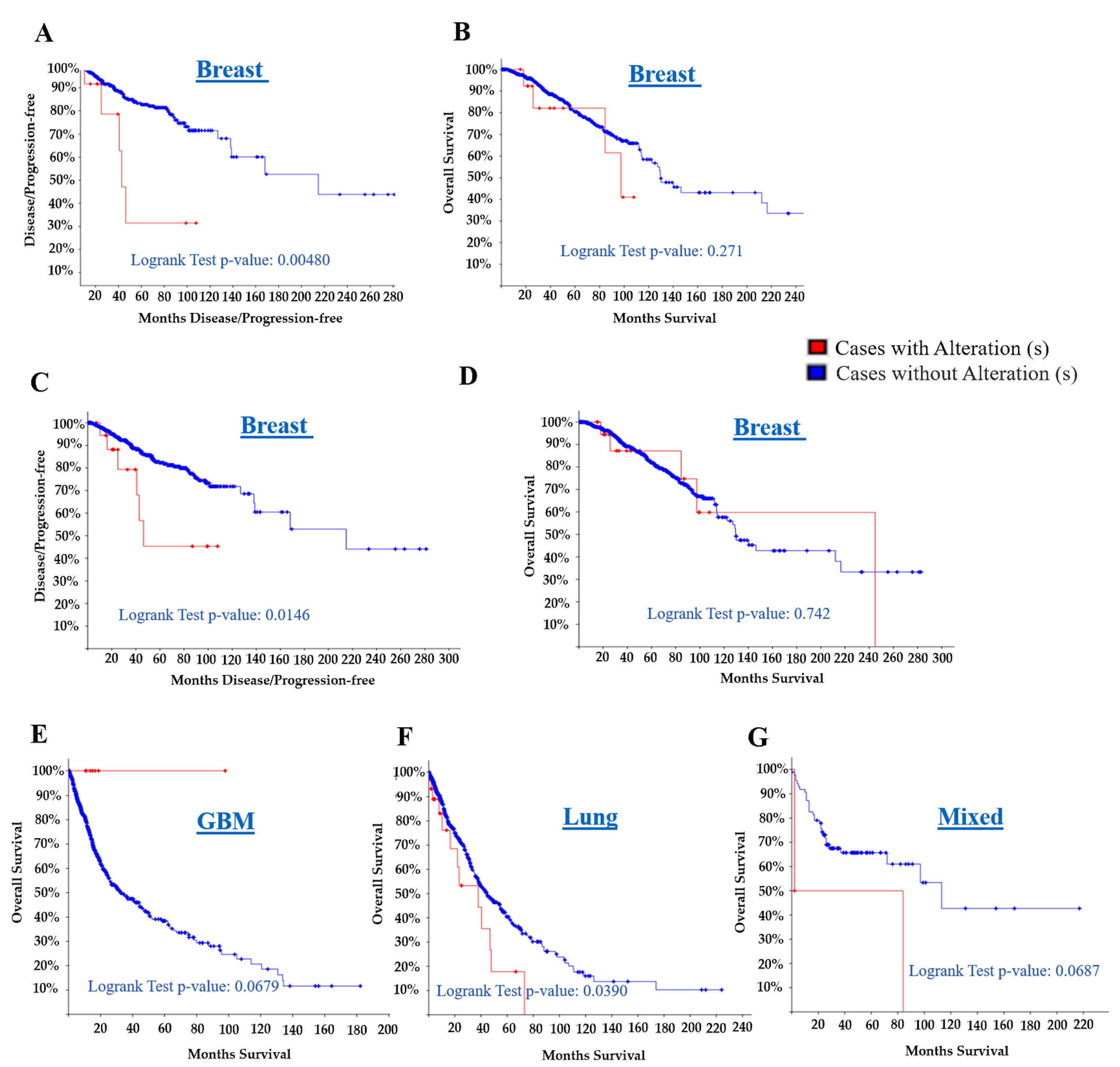 Cancers 11 00337 g007