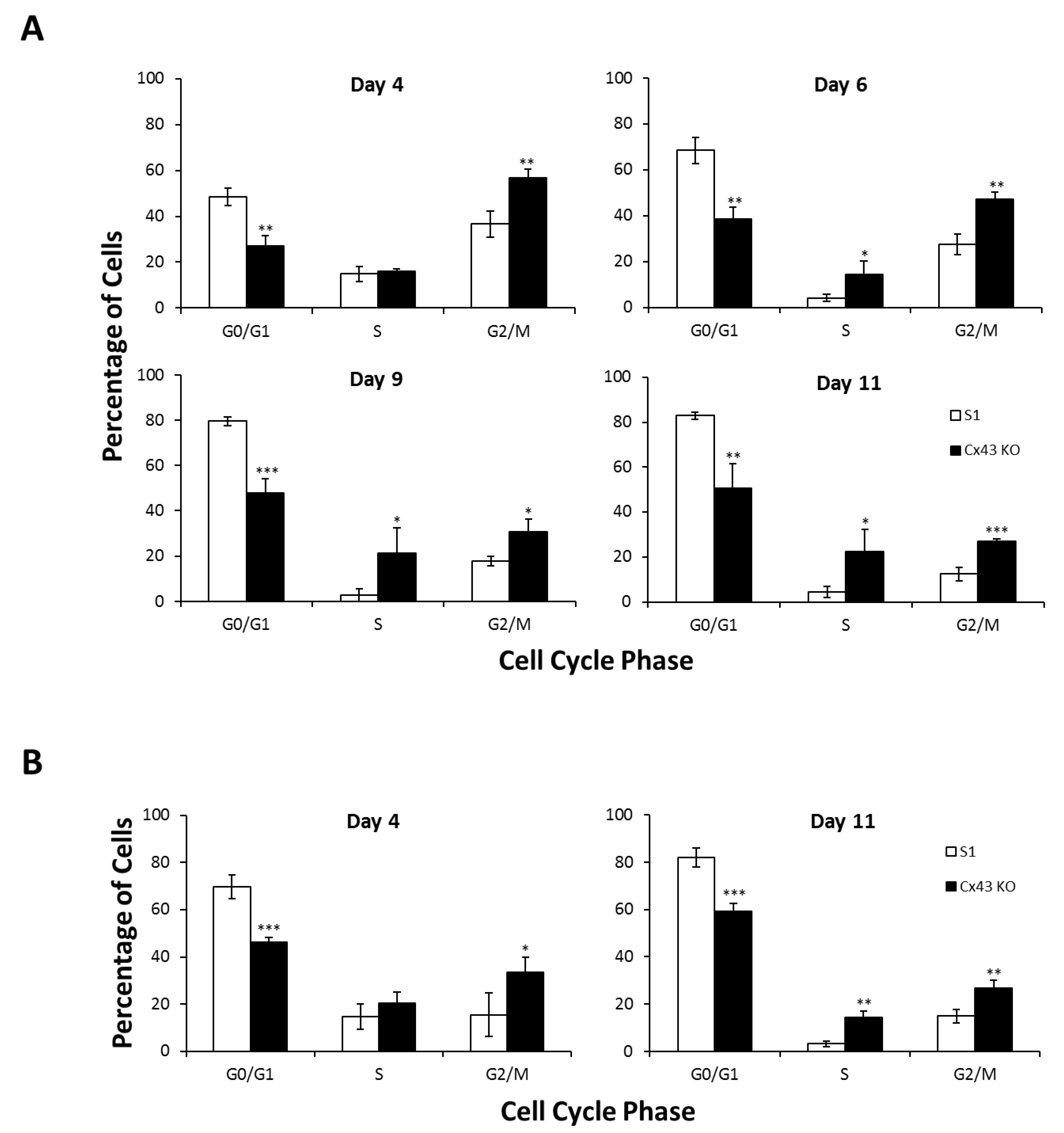 Cancers 11 00339 g002a