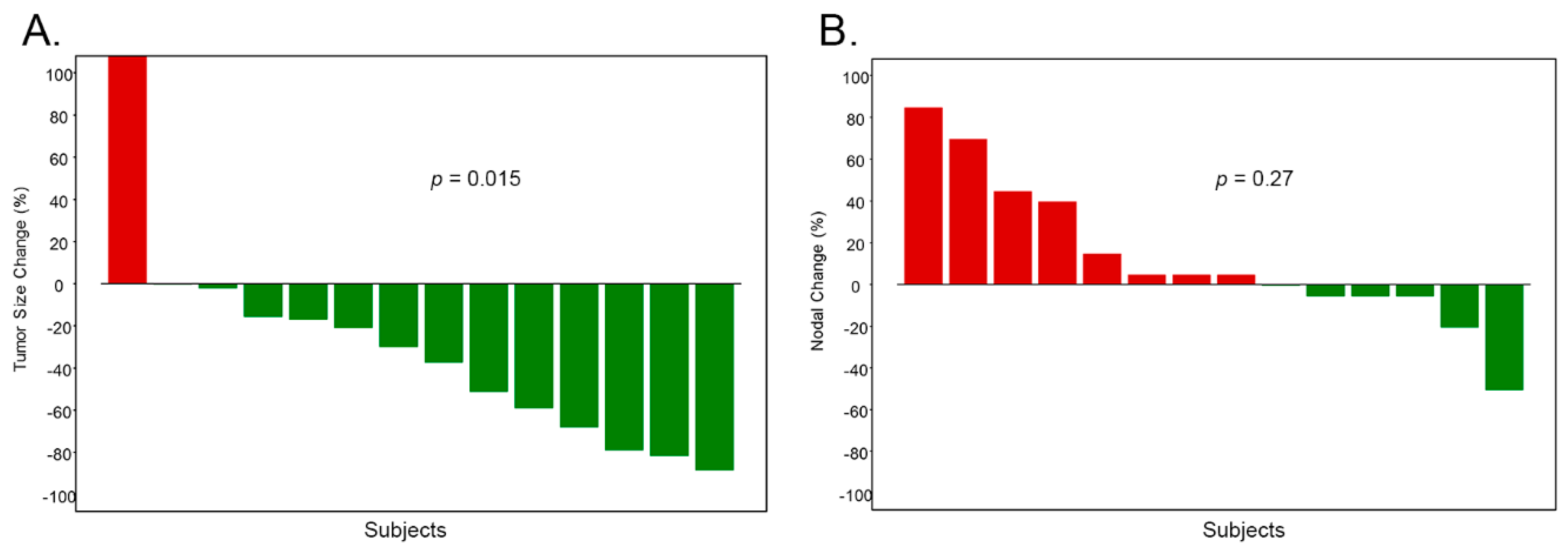 Cancers 11 00340 g003