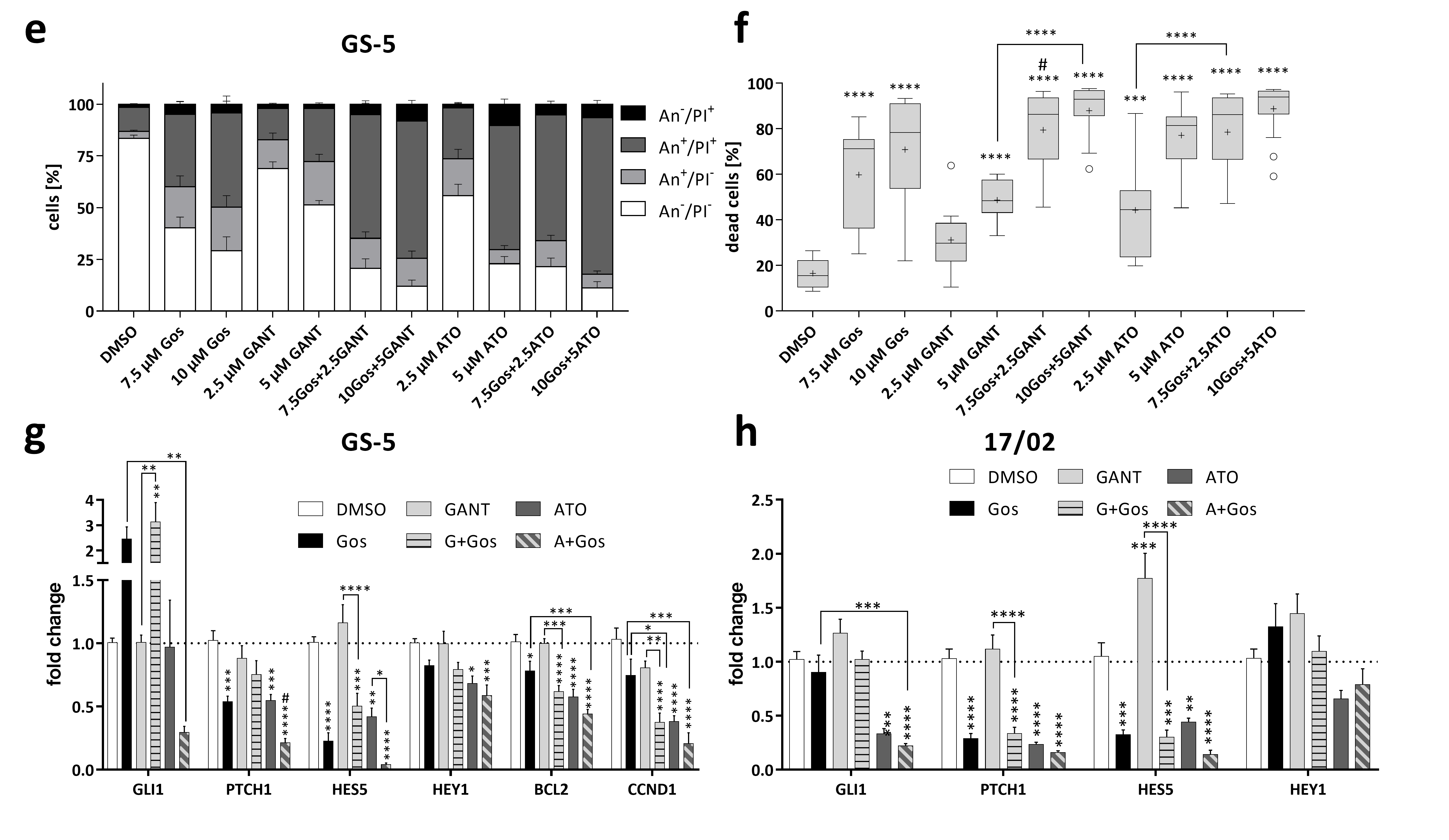Cancers 11 00350 g001b