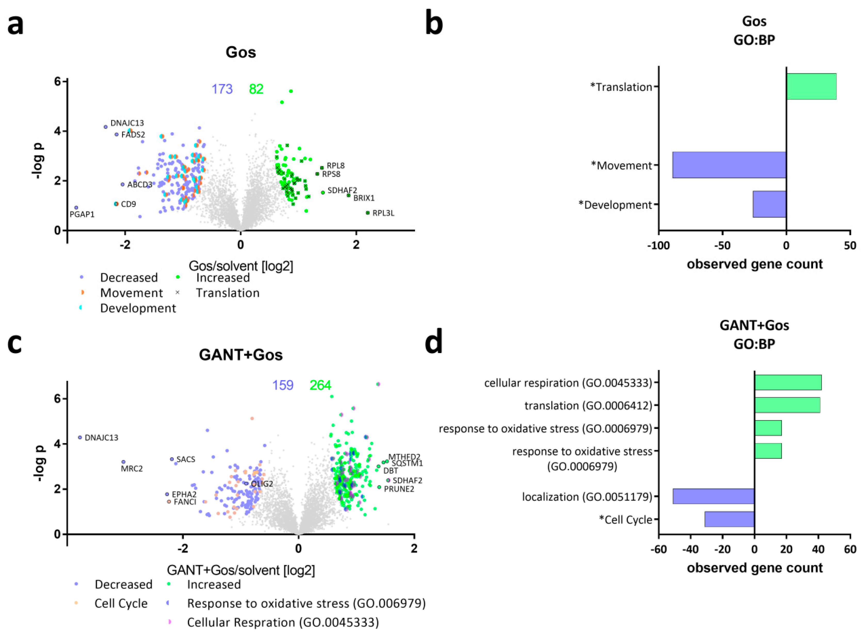 Cancers 11 00350 g002a