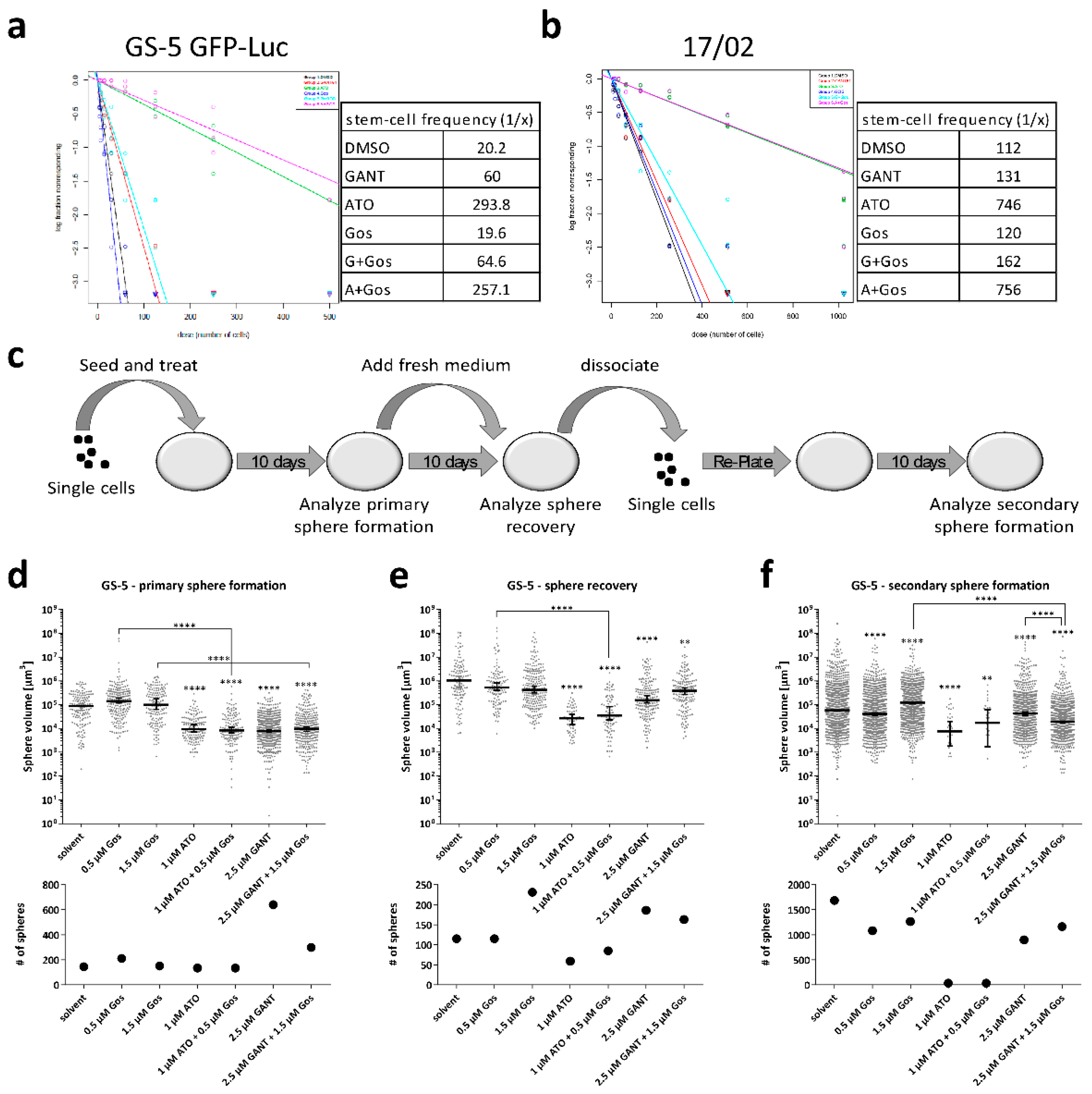 Cancers 11 00350 g005