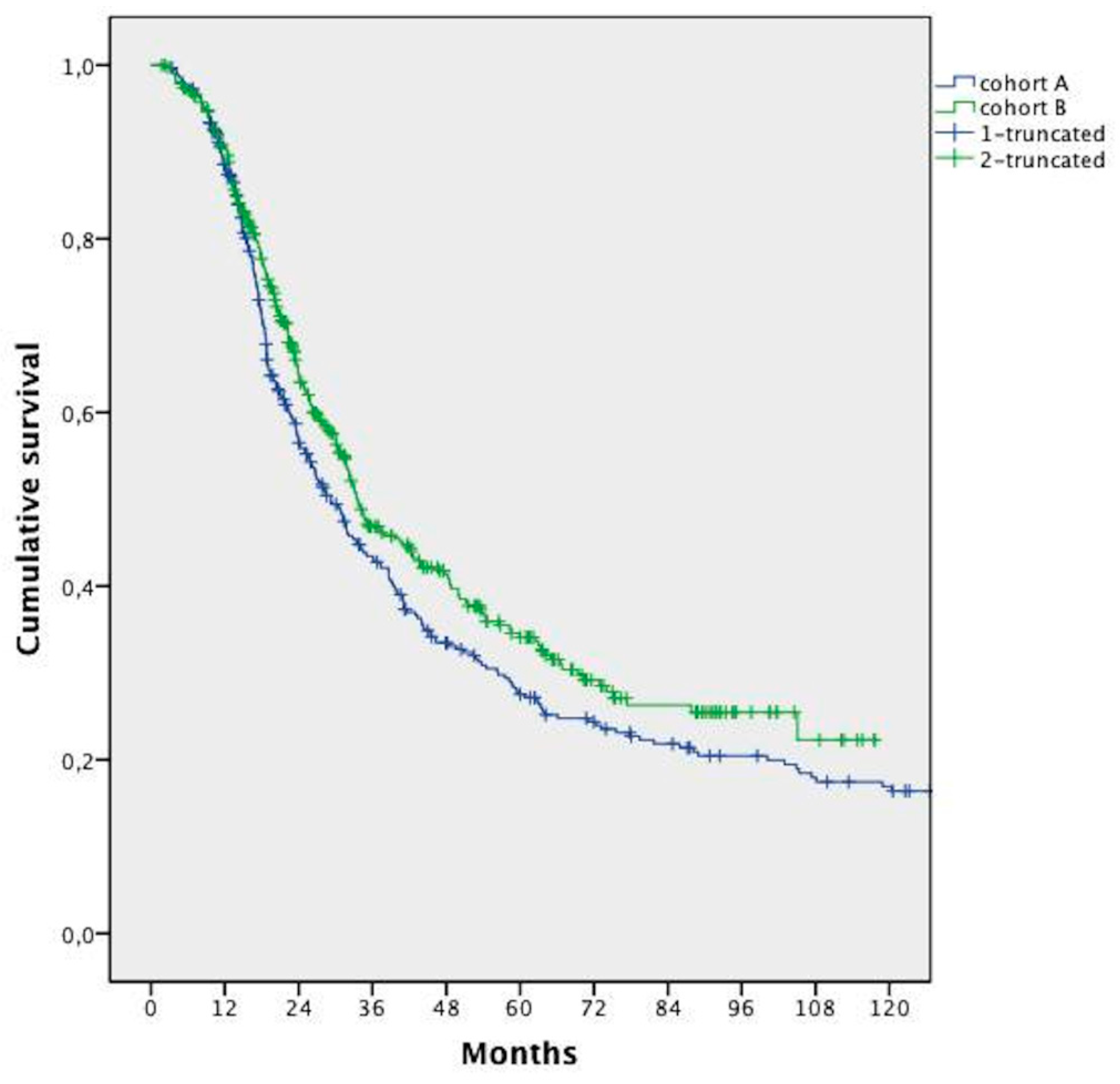 Cancers 11 00369 g001
