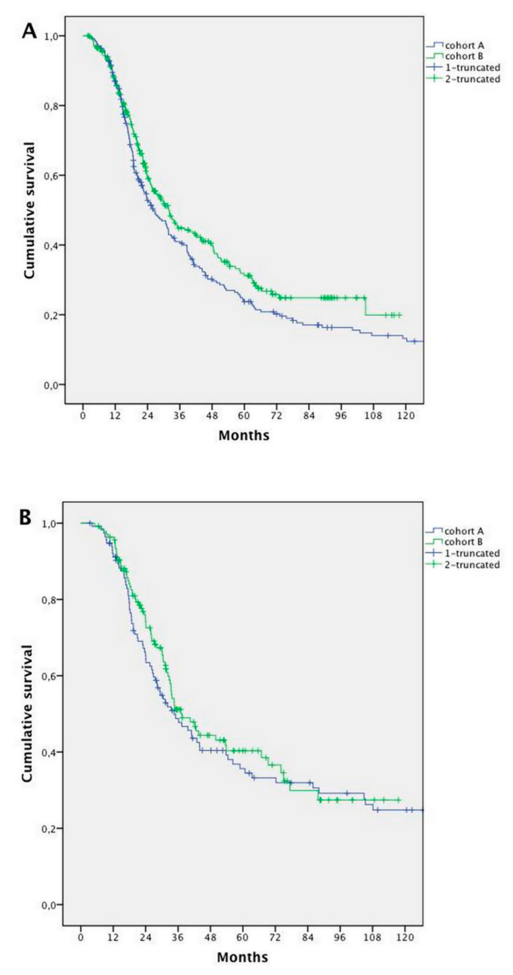 Cancers 11 00369 g005