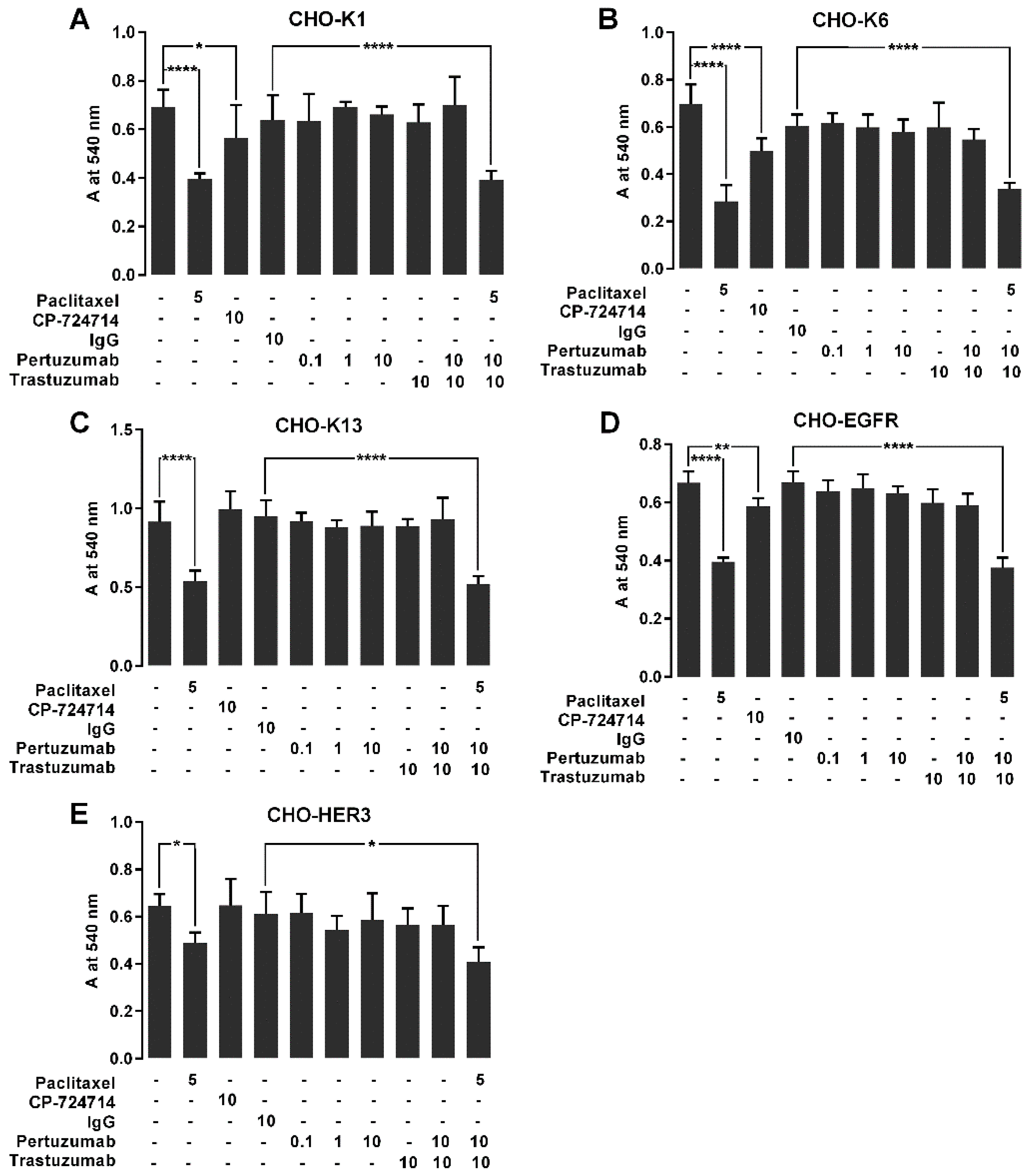 Cancers 11 00375 g006