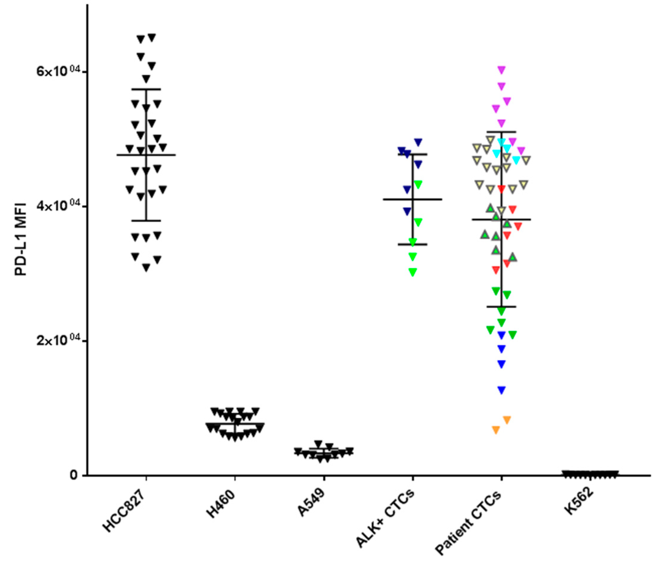 Cancers 11 00380 g005
