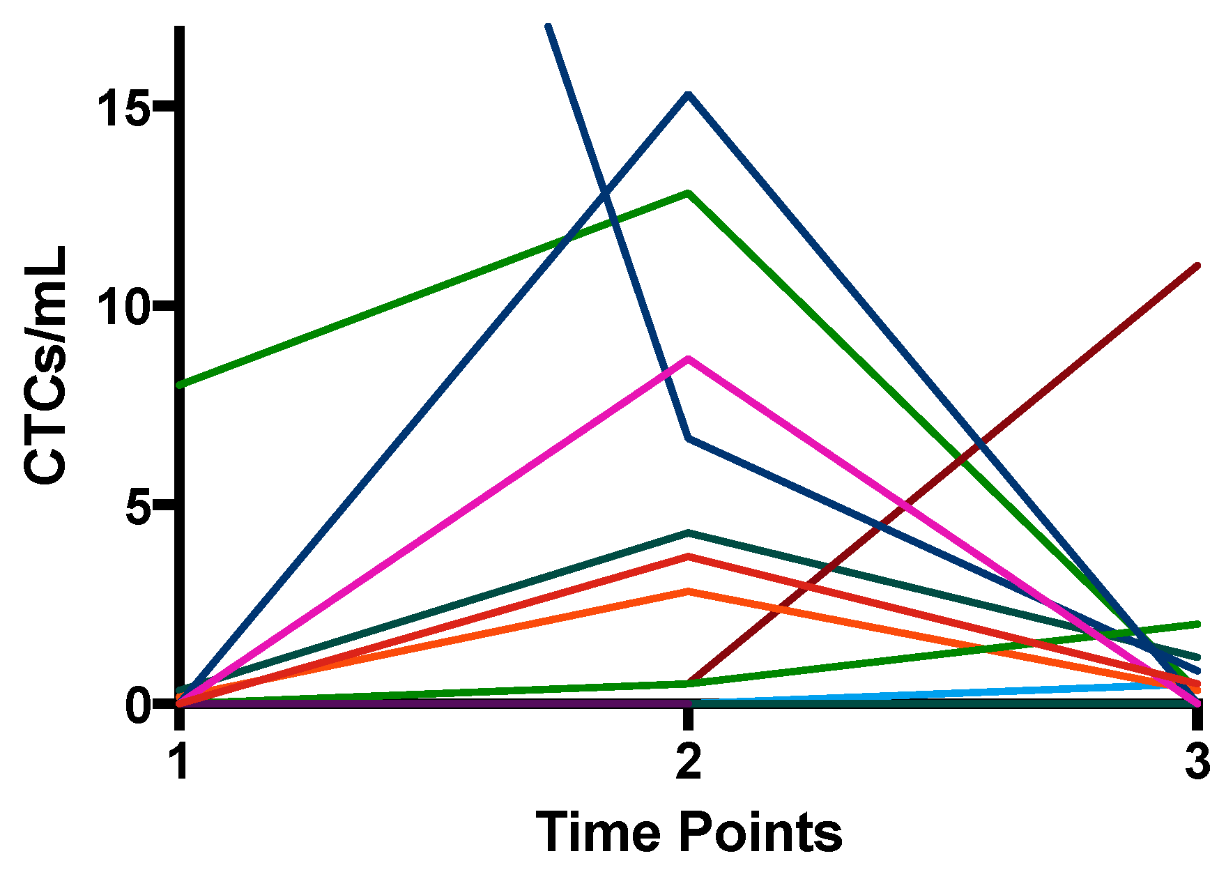 Cancers 11 00397 g001