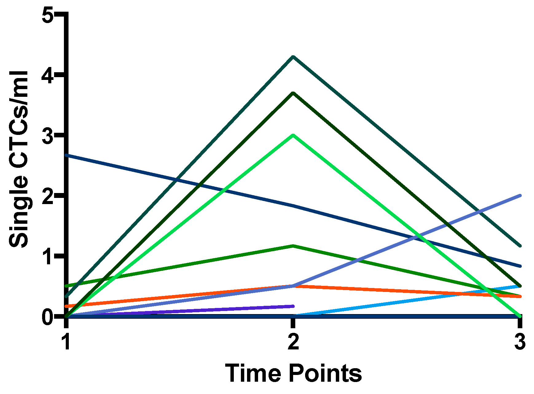 Cancers 11 00397 g002