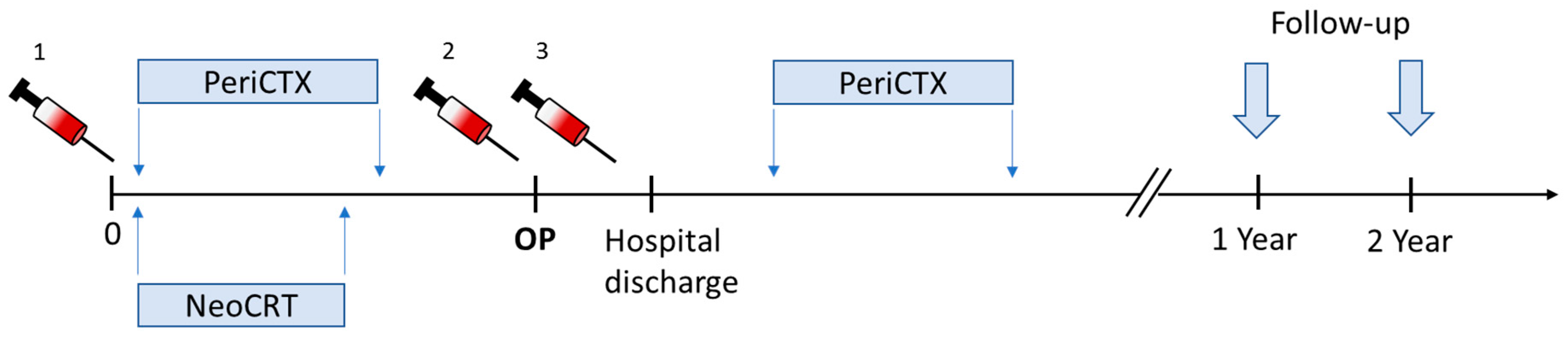 Cancers 11 00397 g005