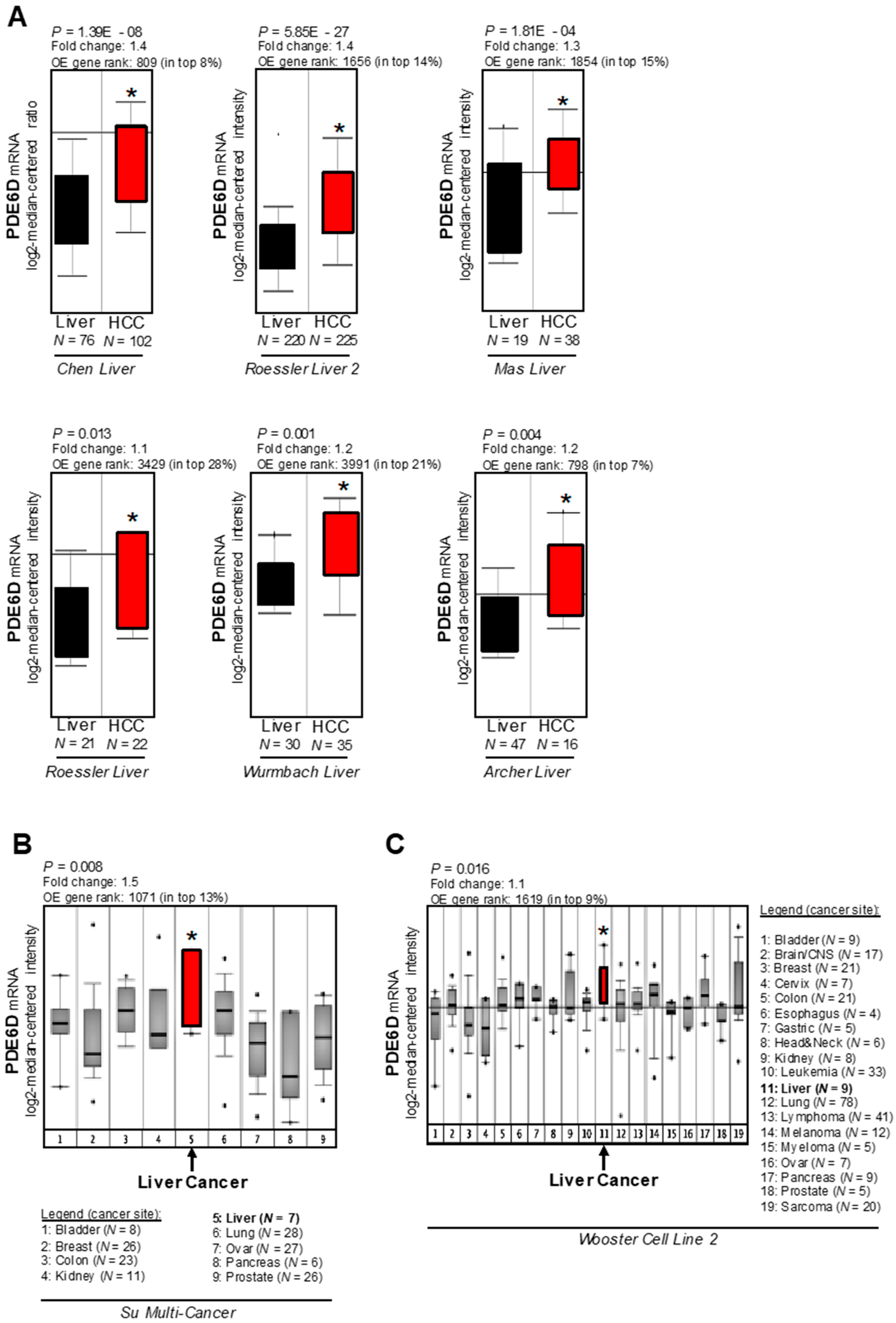 Cancers 11 00398 g001 Cancers 11 00398 g001