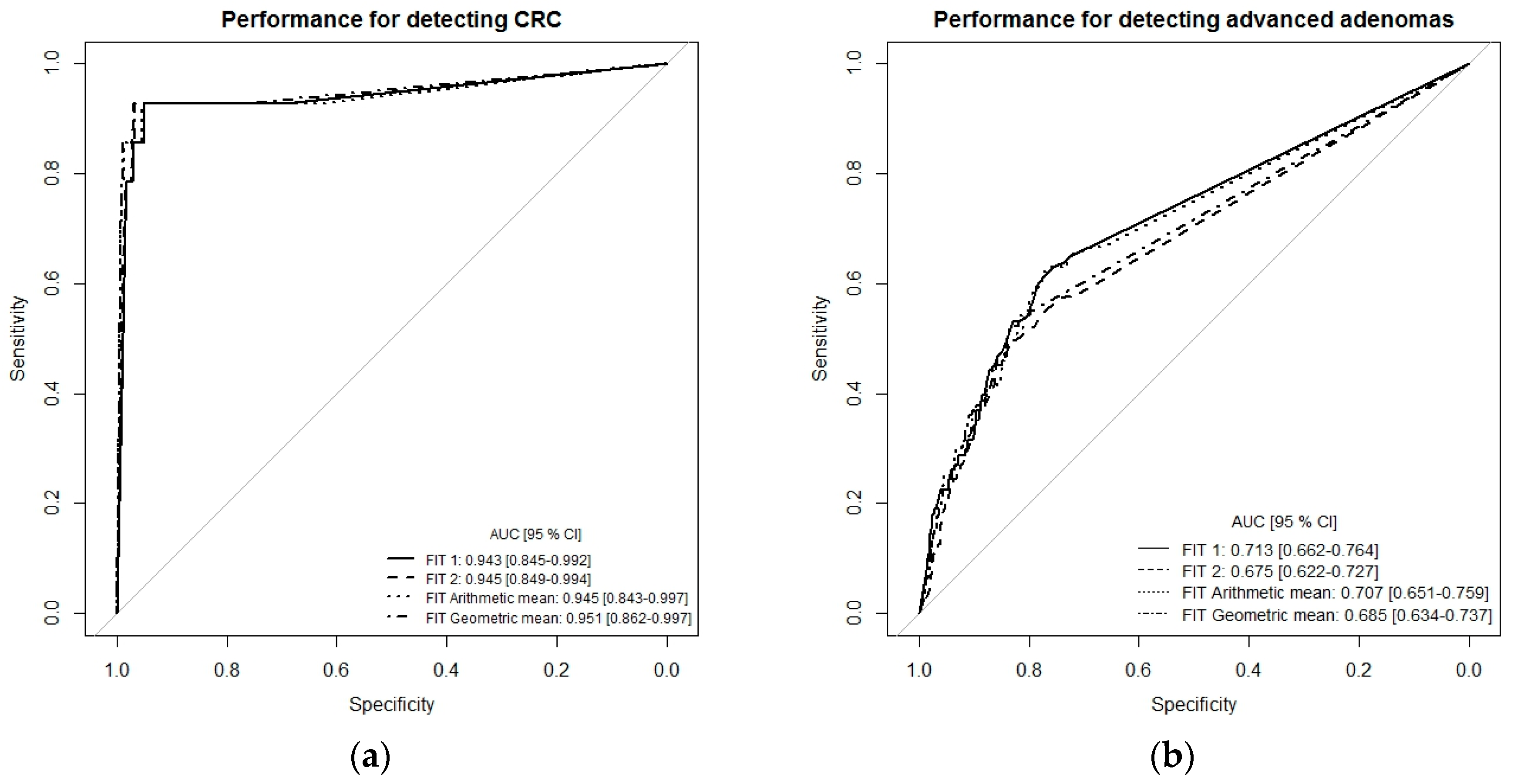 Cancers 11 00400 g001a