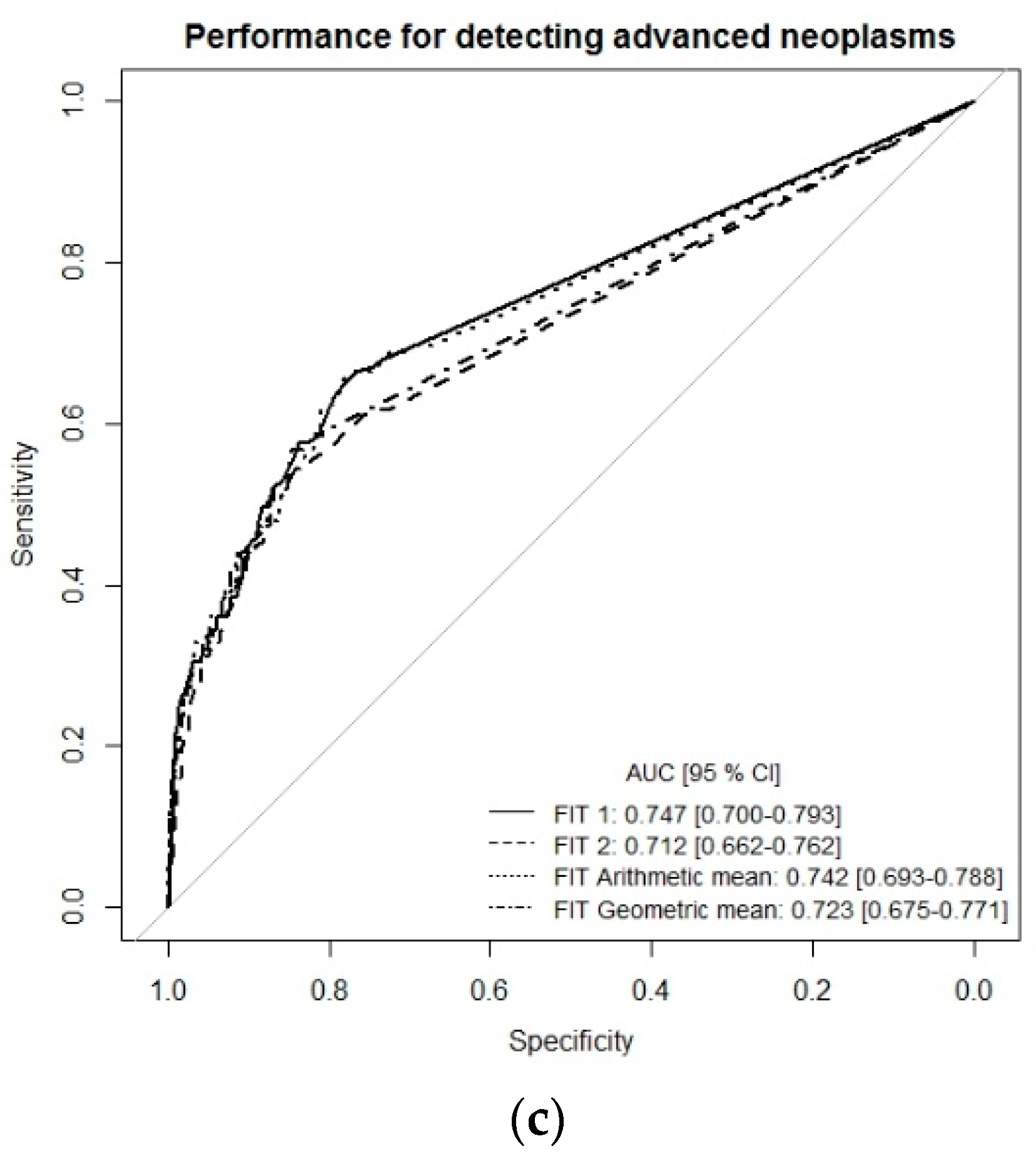 Cancers 11 00400 g001b