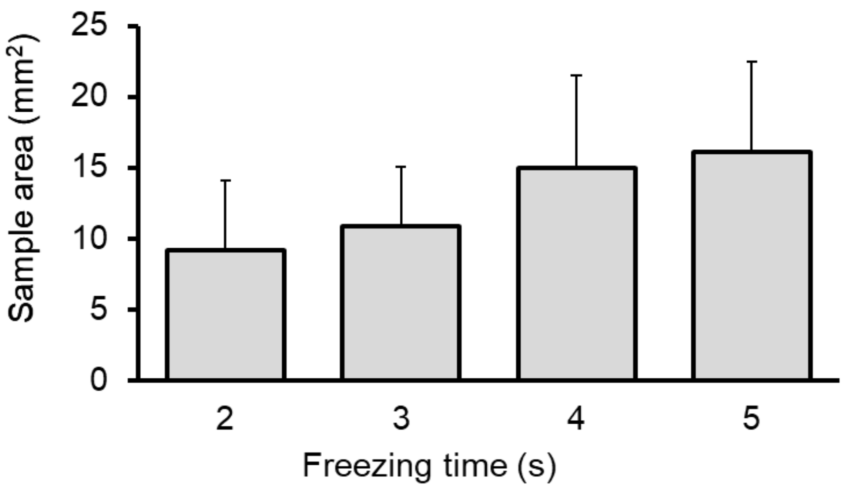 Cancers 11 00410 g003