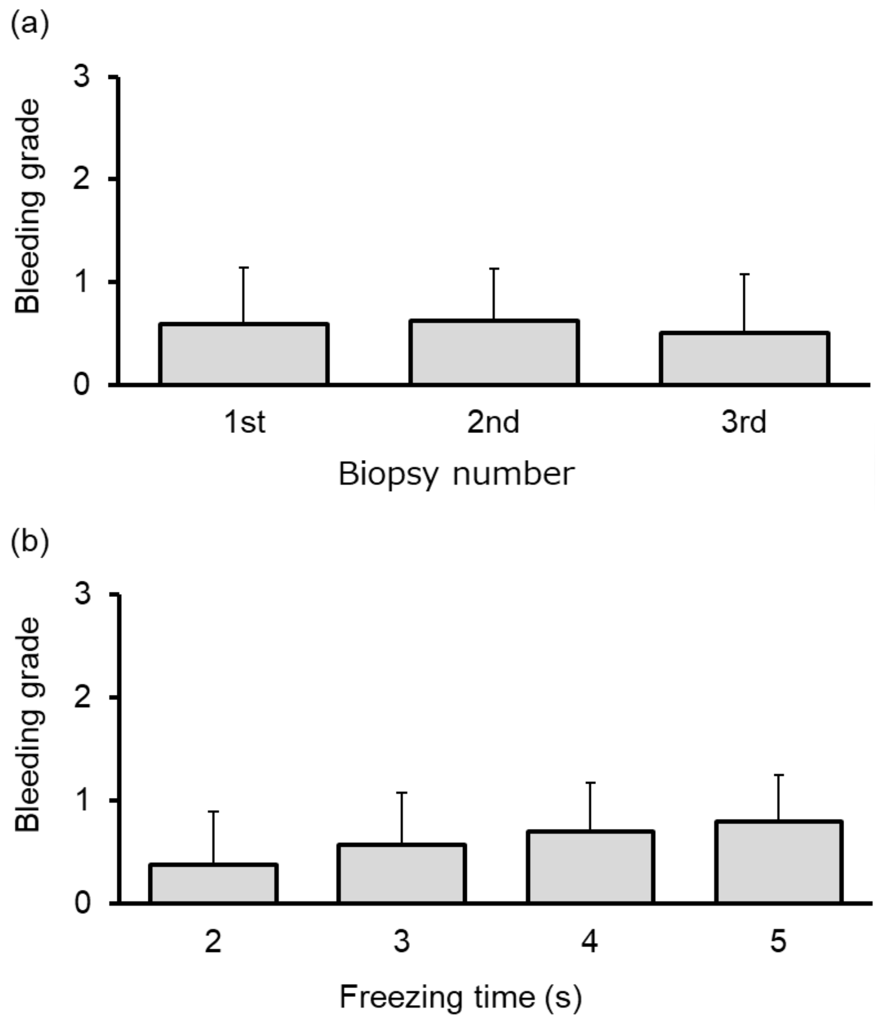 Cancers 11 00410 g004