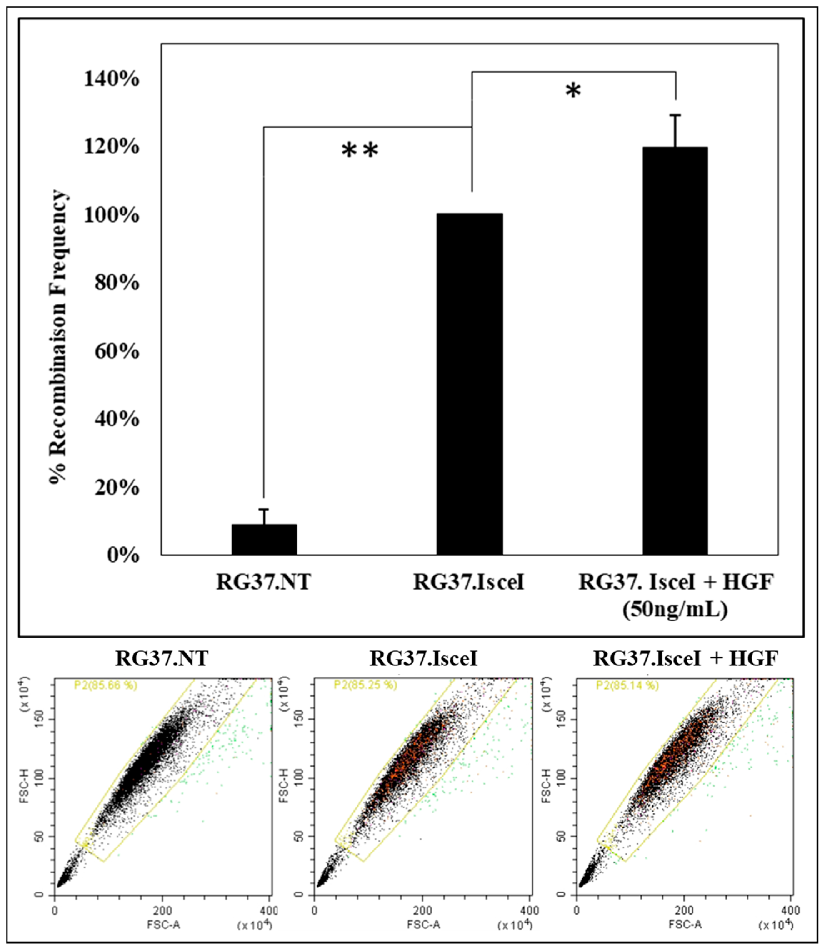 Cancers 11 00413 g009