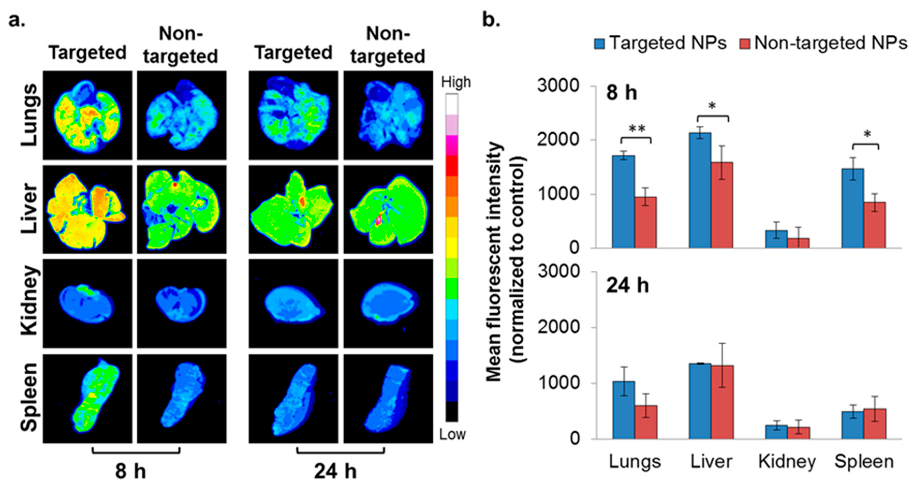 Cancers 11 00442 g004