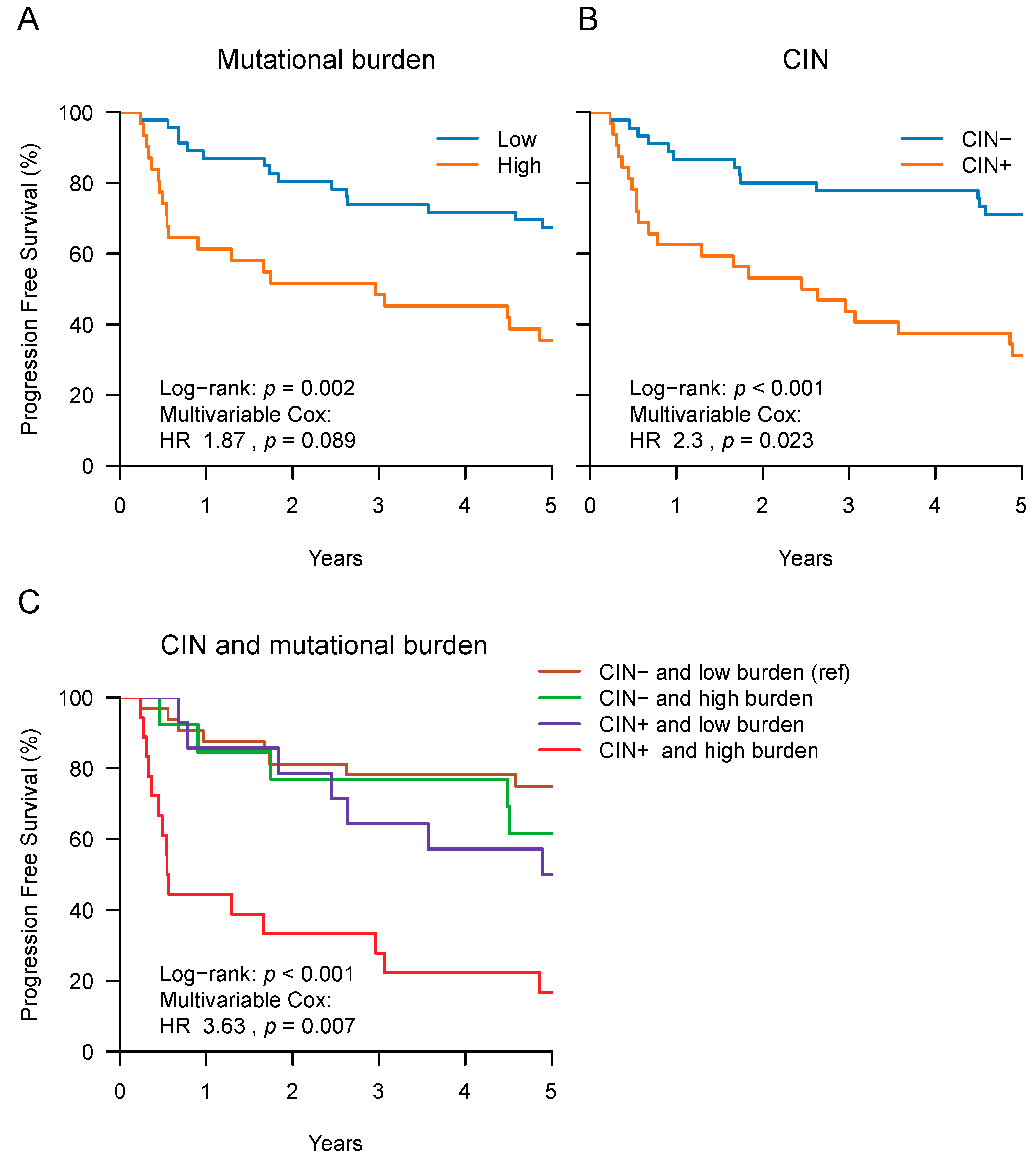 Cancers 11 00445 g003
