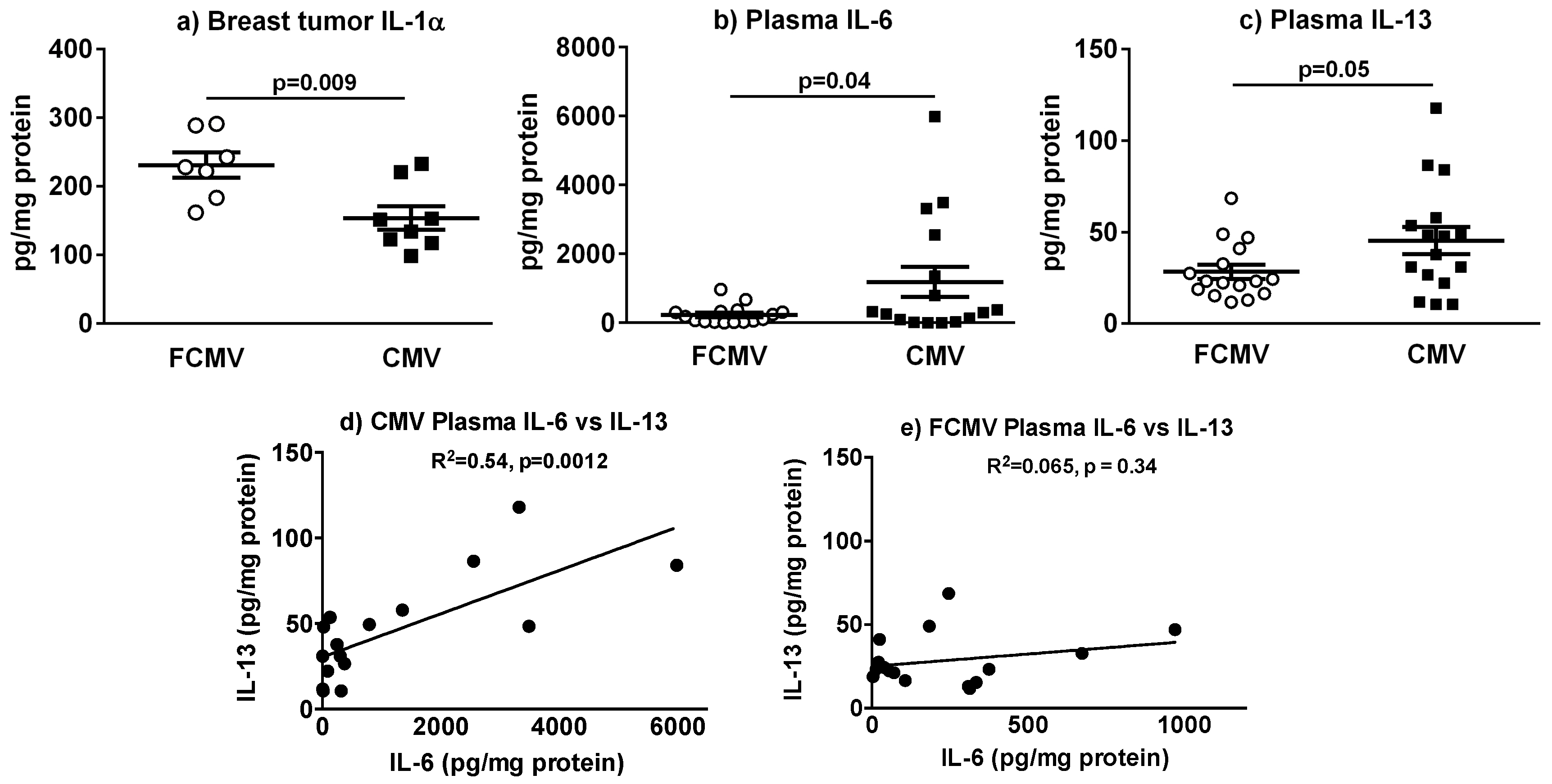 Cancers 11 00447 g007 Cancers 11 00447 g007