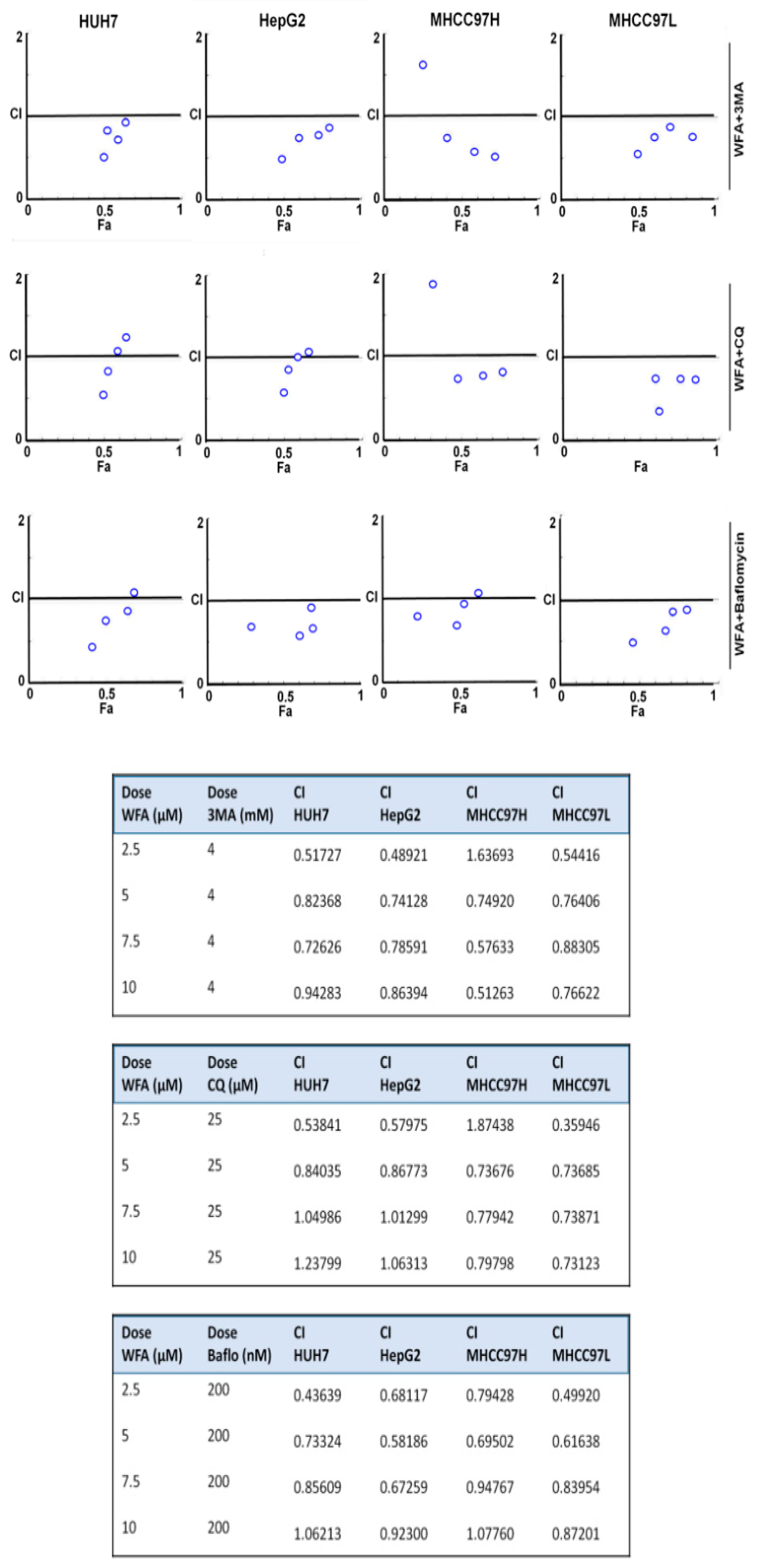 Cancers 11 00453 g007 Cancers 11 00453 g007
