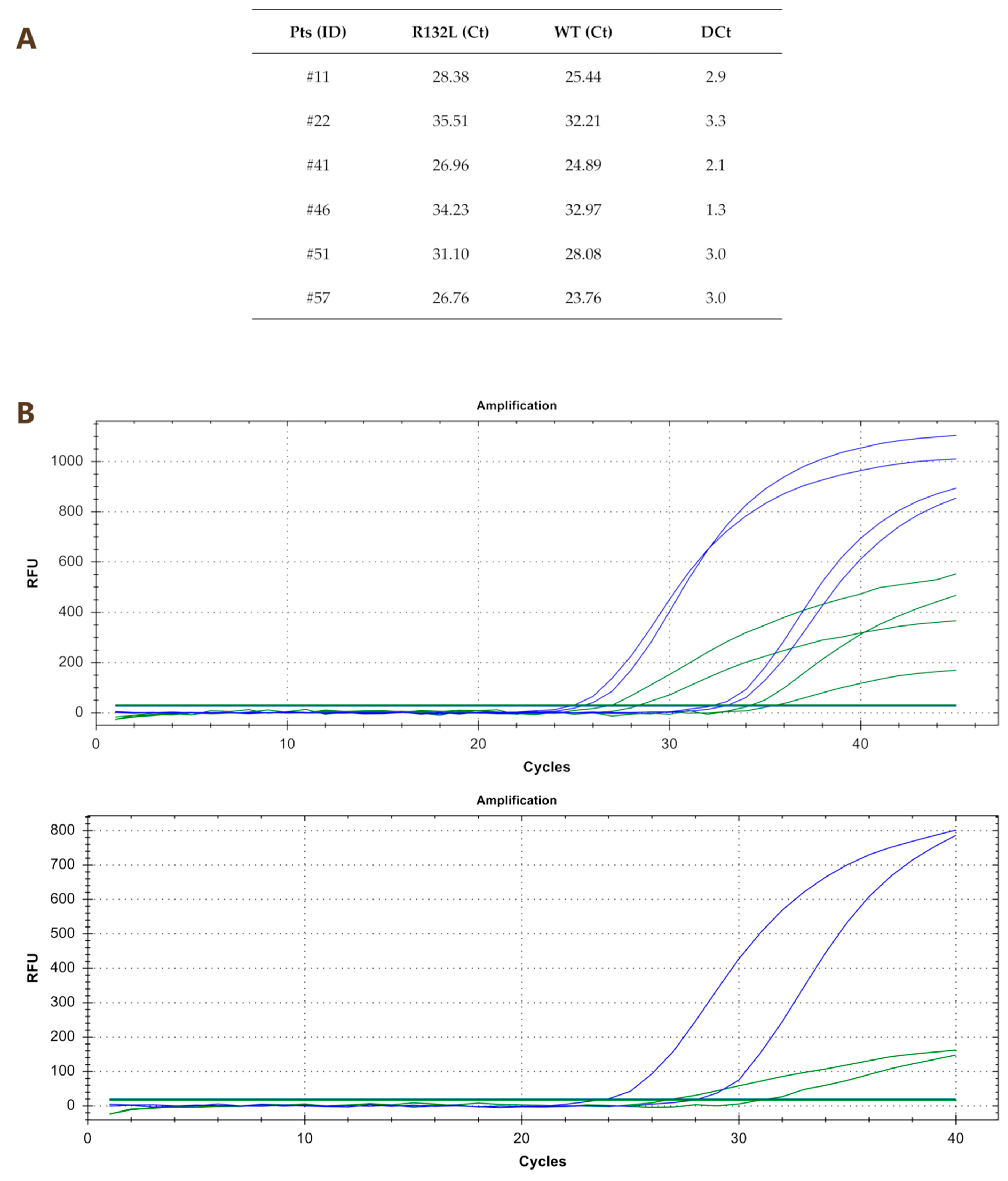 Cancers 11 00454 g003