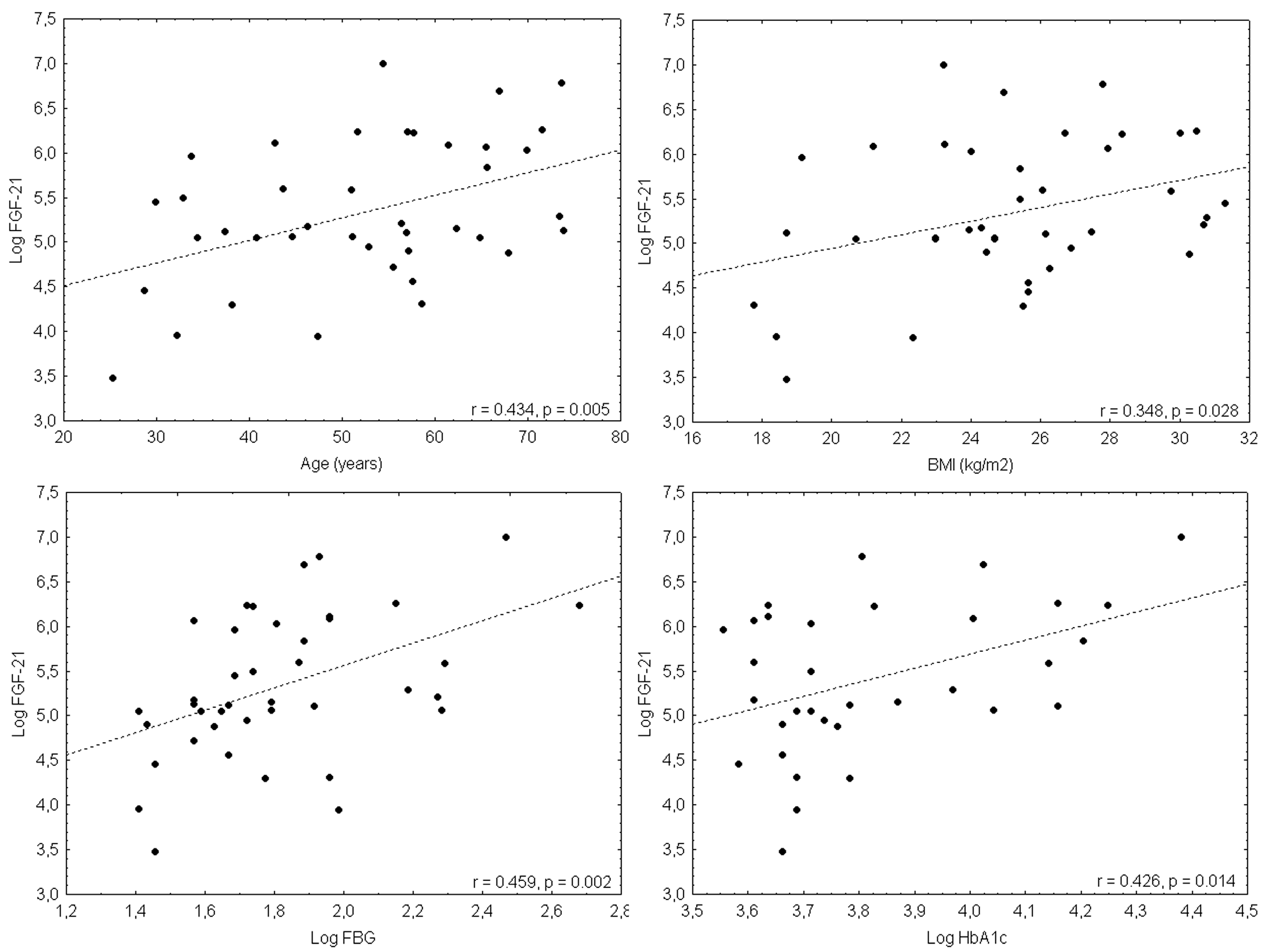 Cancers 11 00485 g001