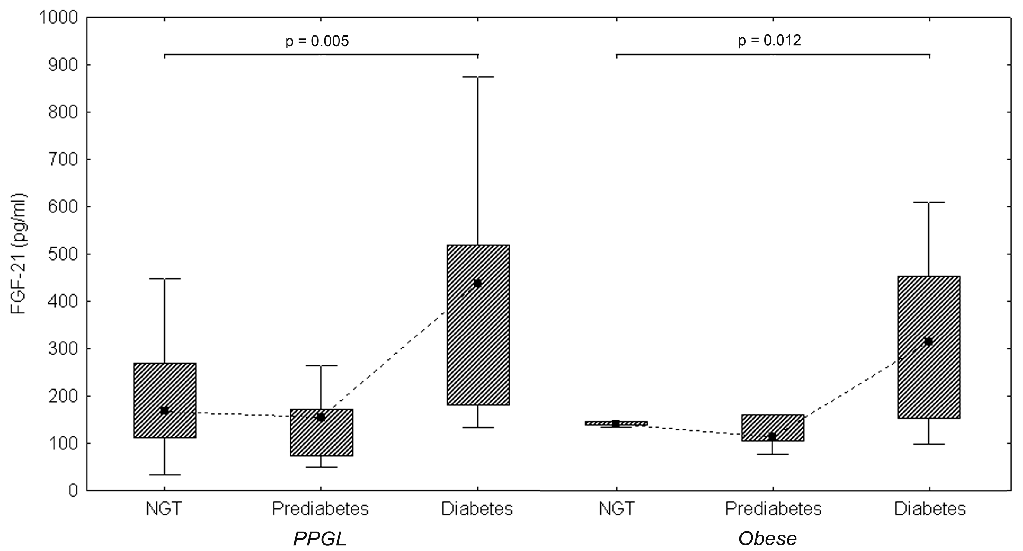 Cancers 11 00485 g002