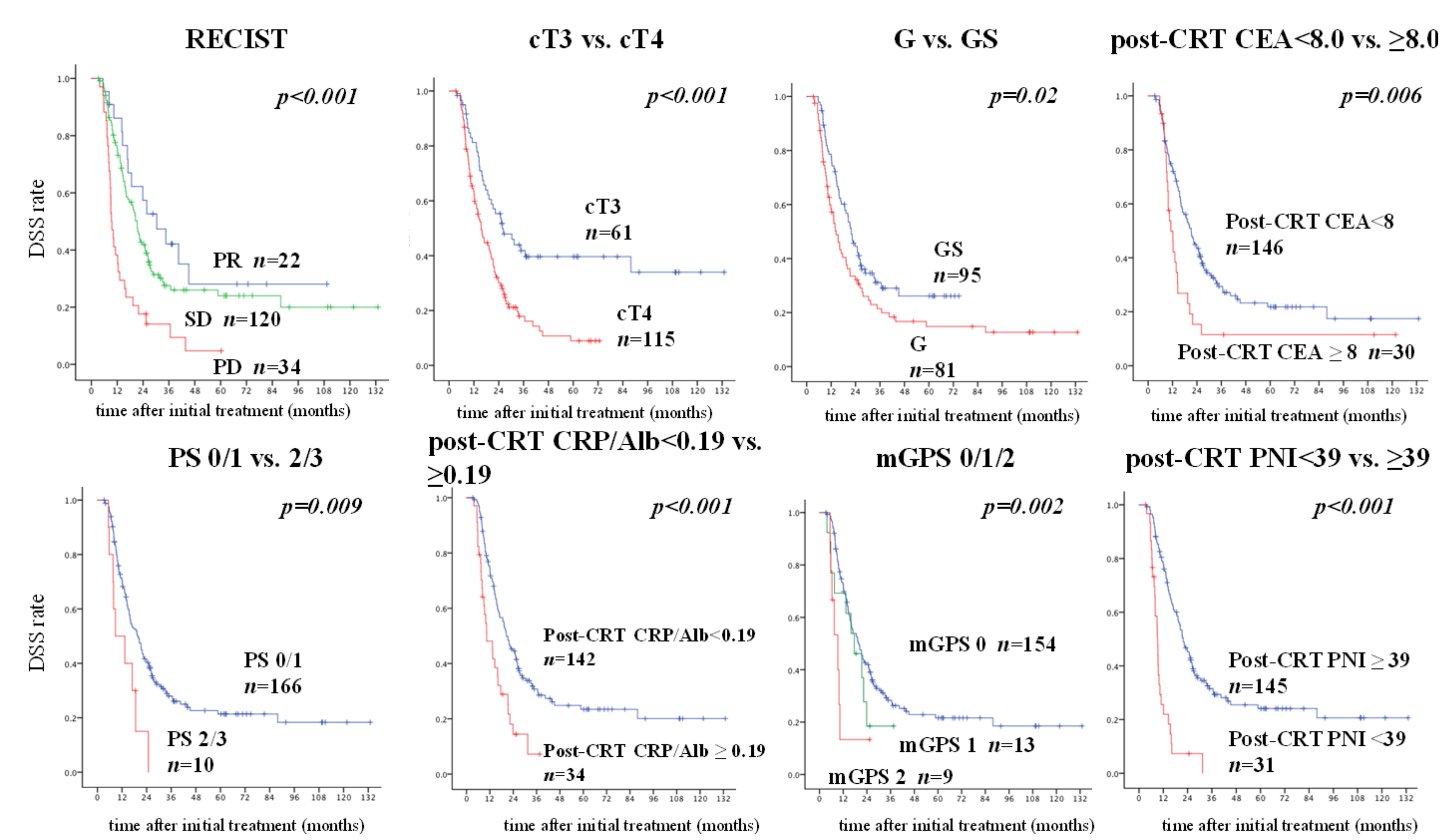 Cancers 11 00514 g002