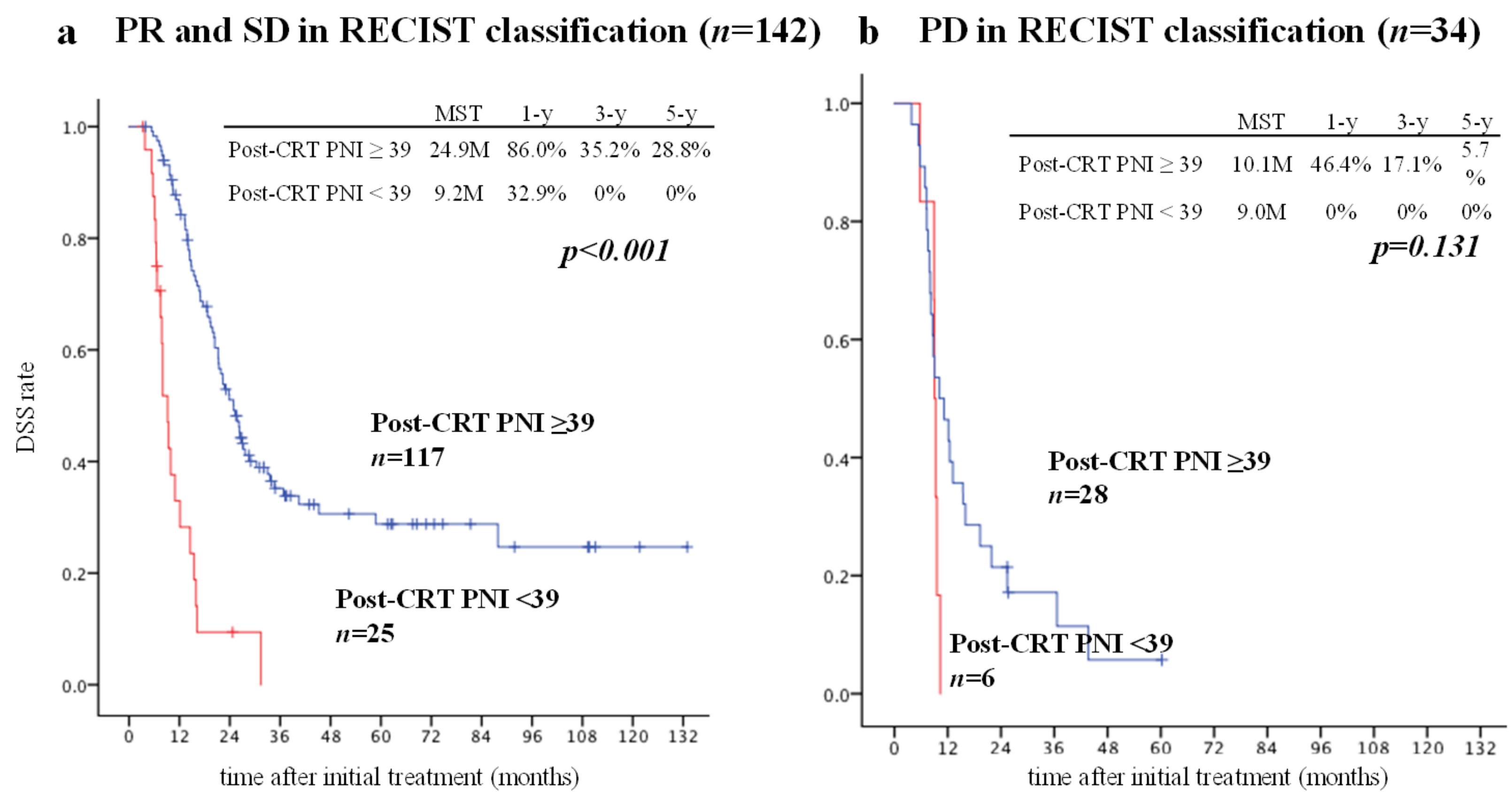 Cancers 11 00514 g003