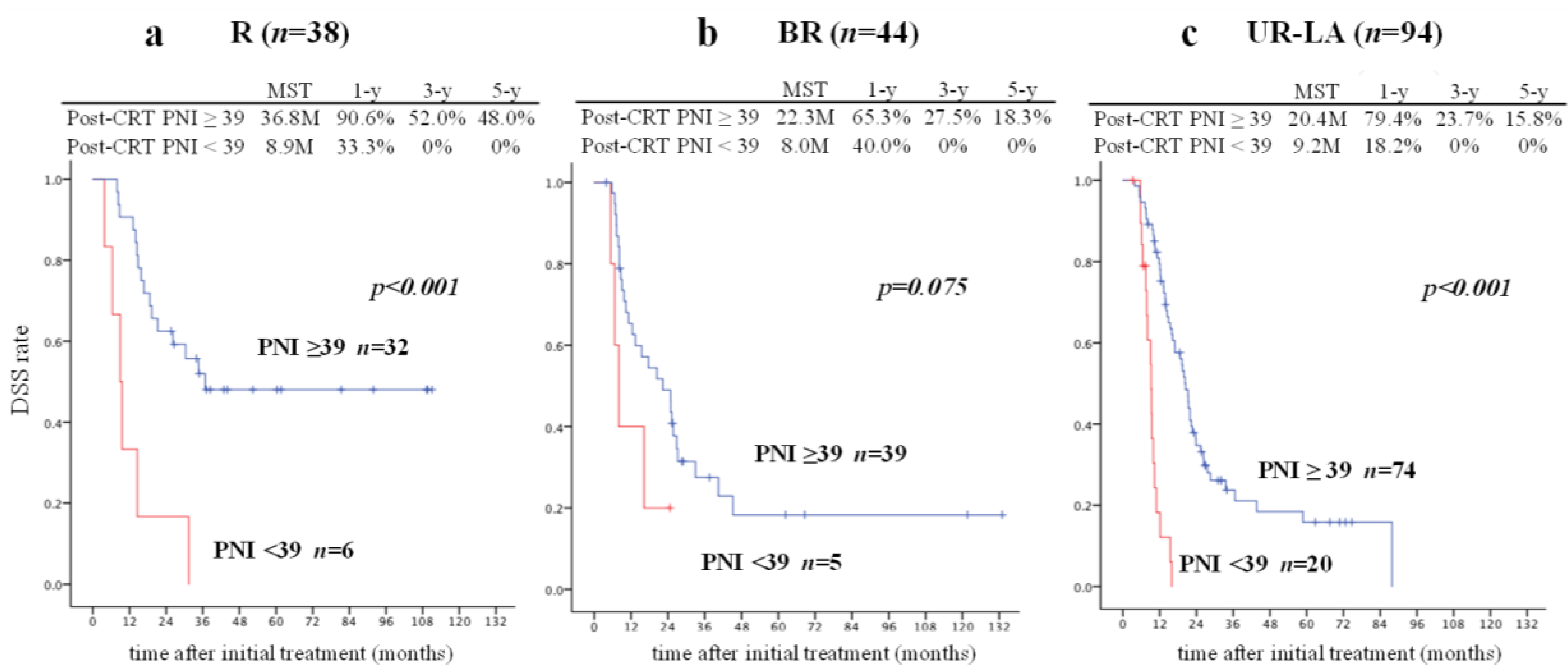 Cancers 11 00514 g005