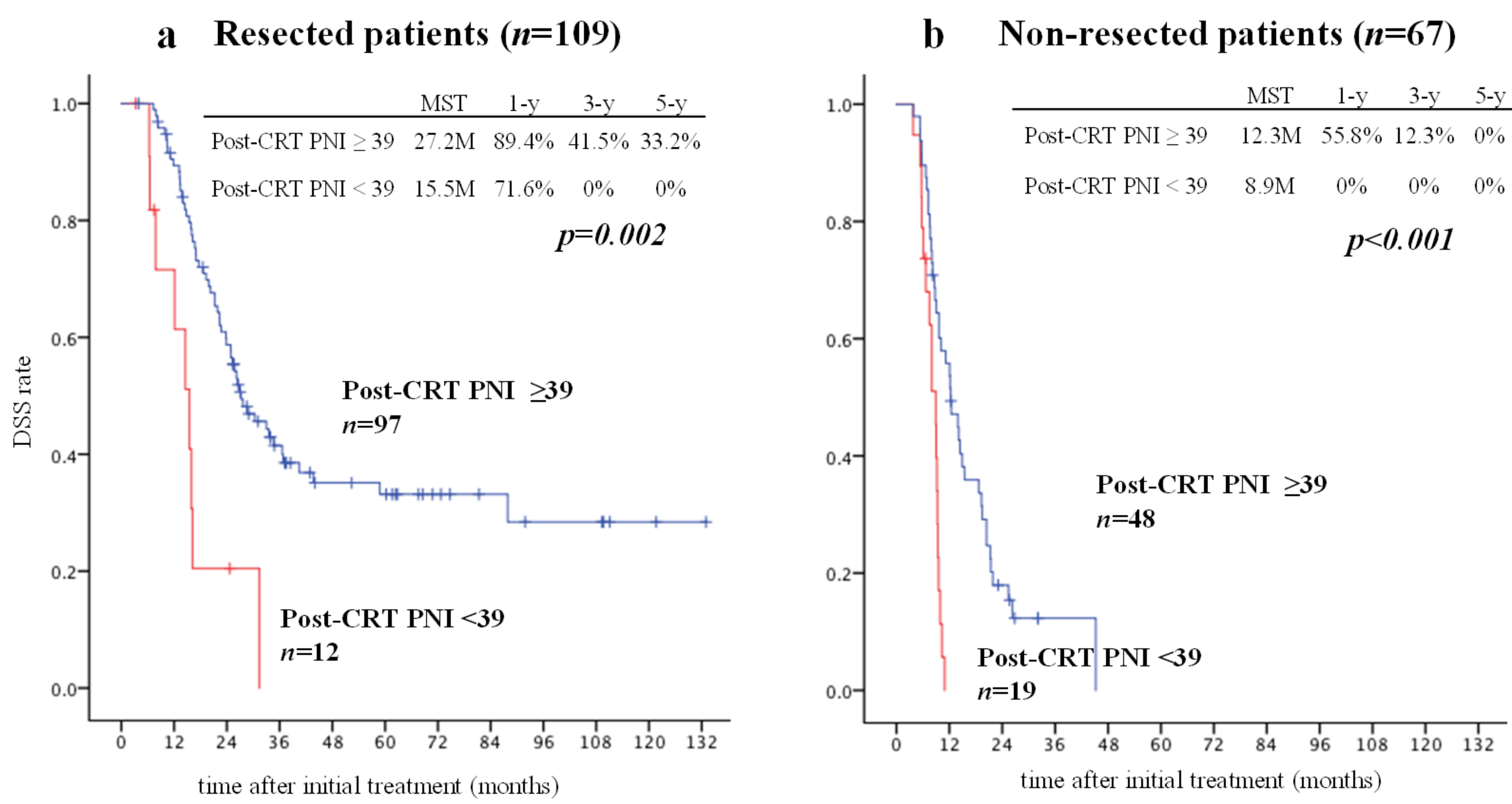 Cancers 11 00514 g006