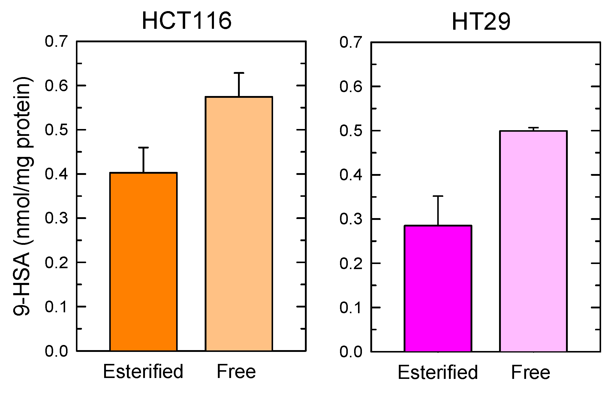 Cancers 11 00524 g006 Cancers 11 00524 g006