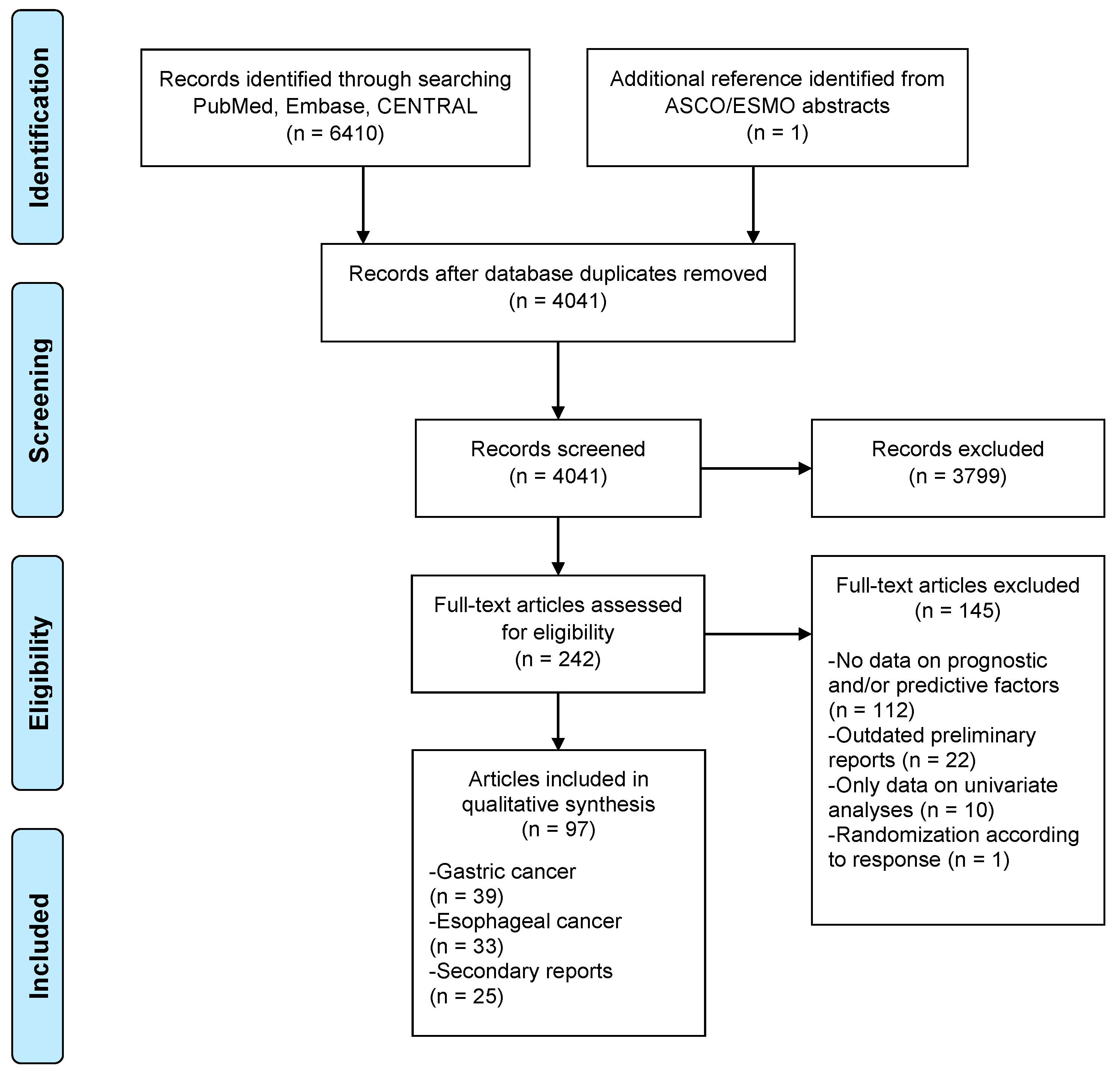 Cancers 11 00530 g001