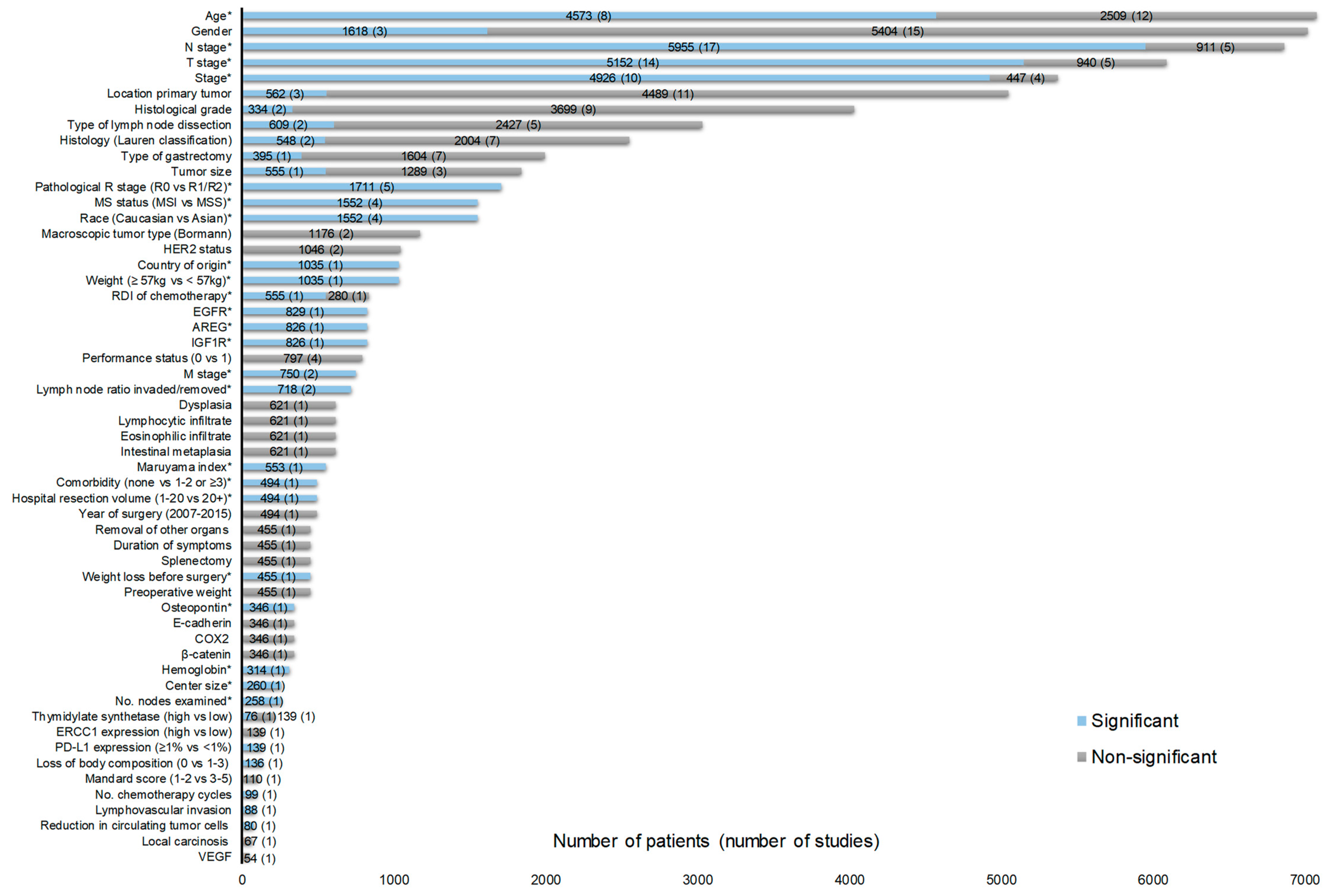Cancers 11 00530 g002