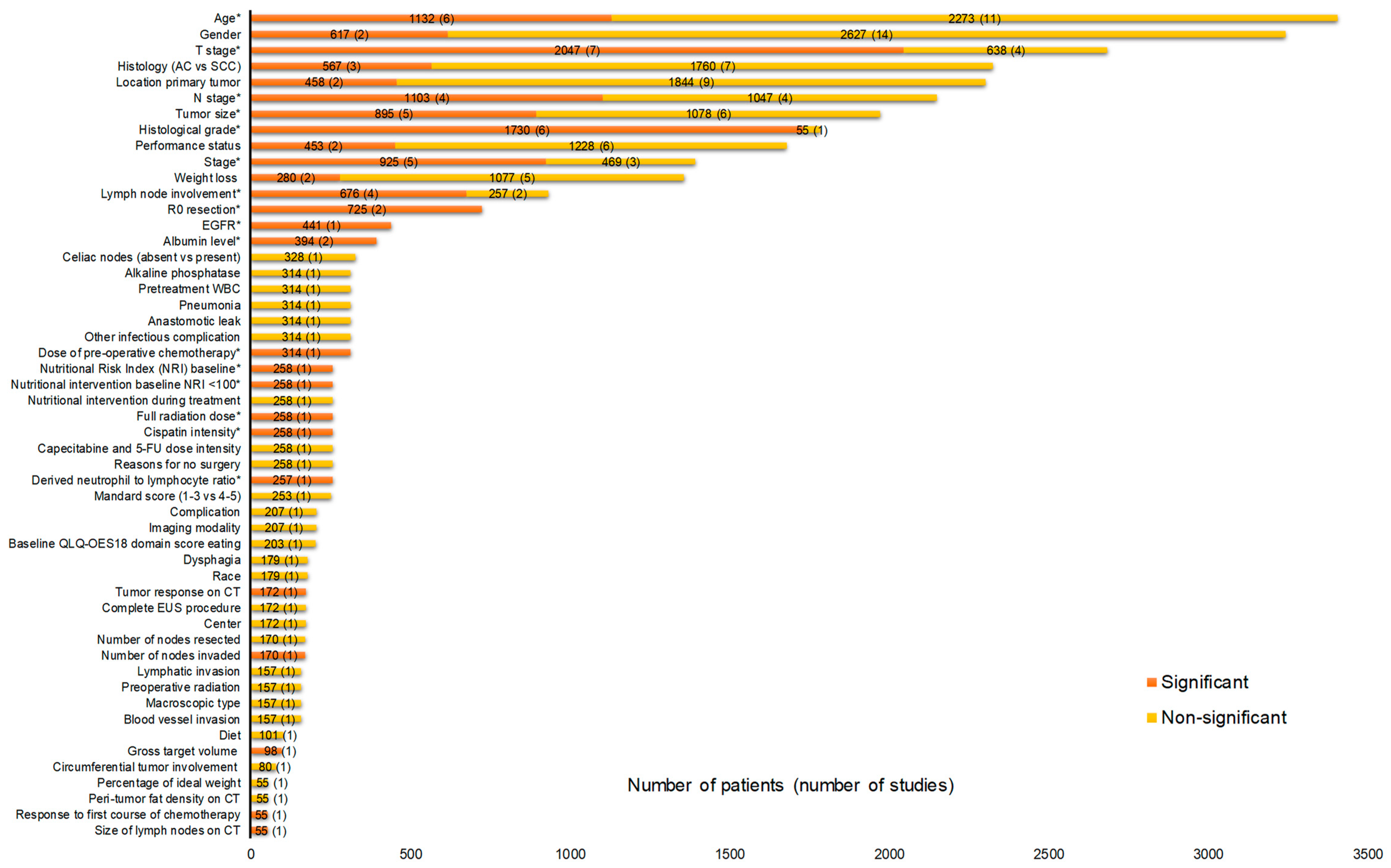 Cancers 11 00530 g003