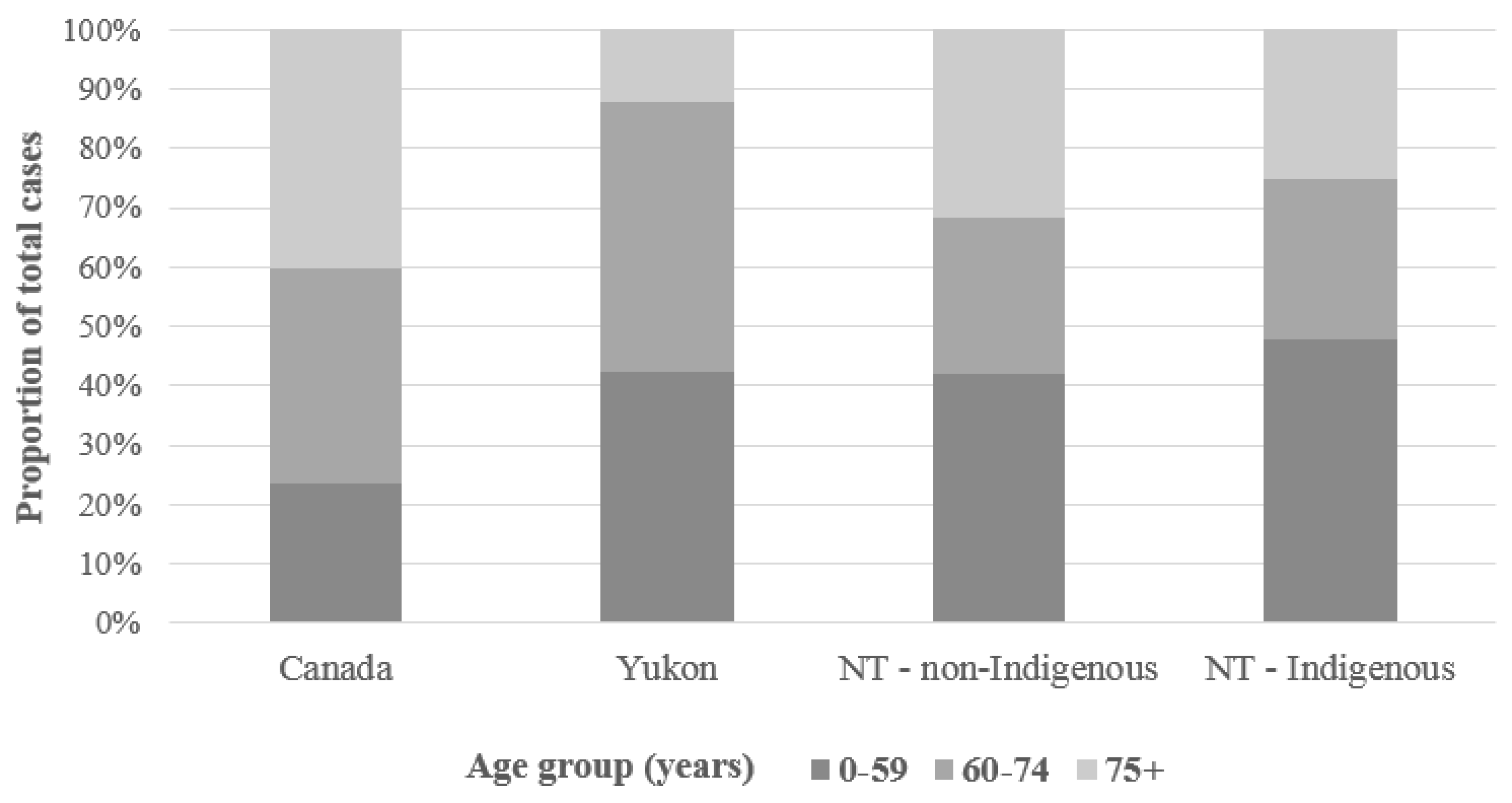 Cancers 11 00534 g001