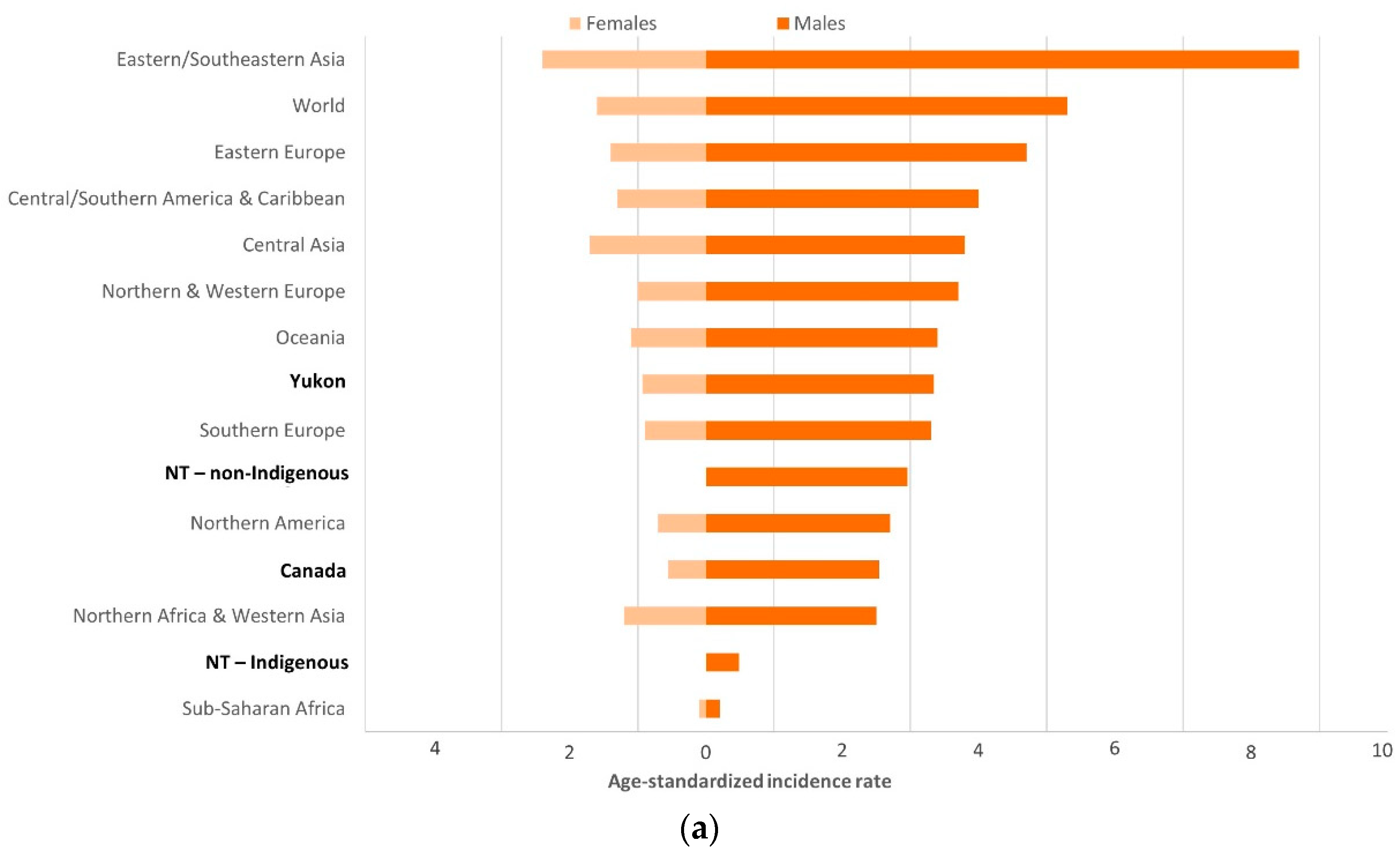 Cancers 11 00534 g003a