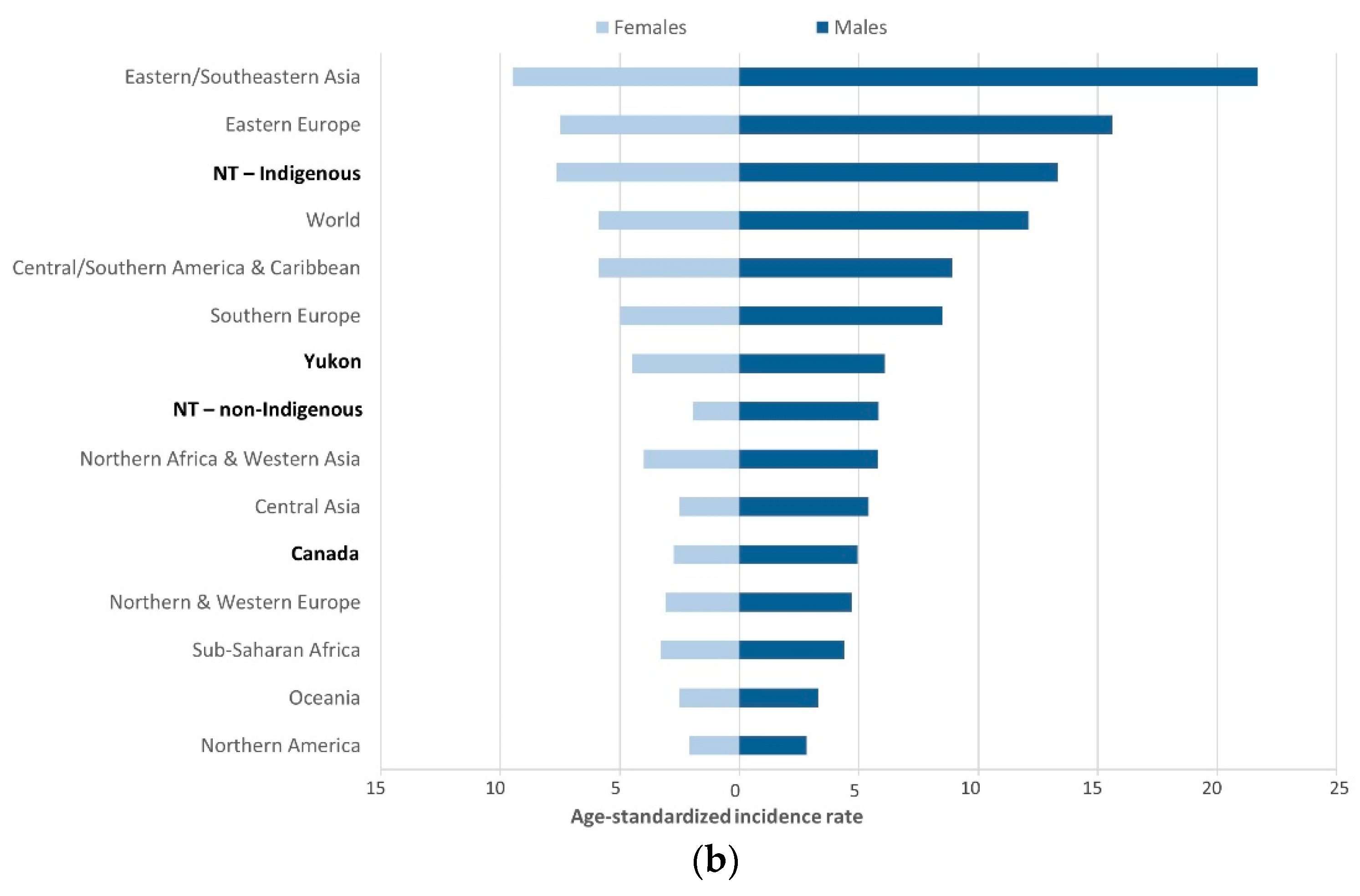 Cancers 11 00534 g003b