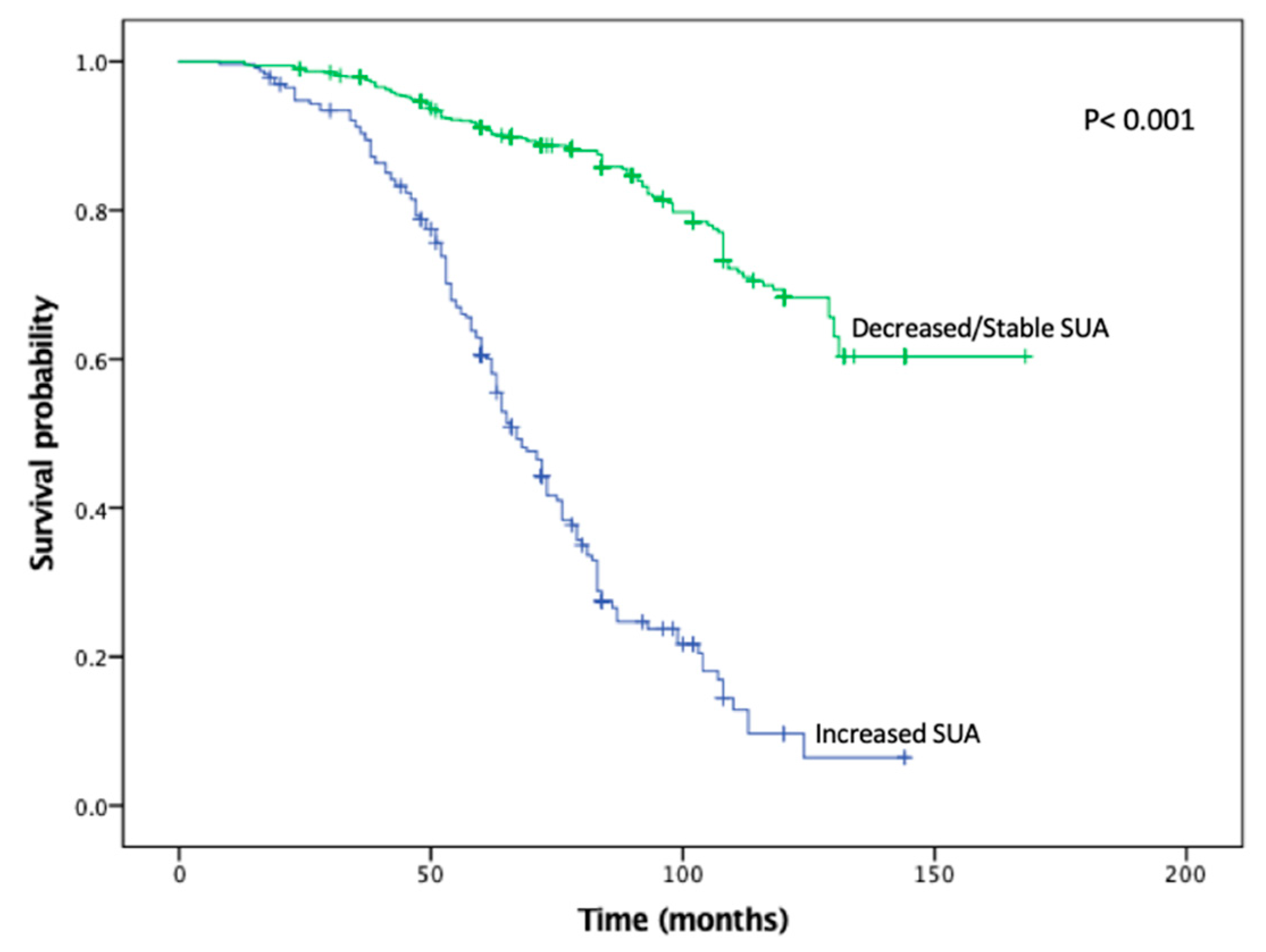 Cancers 11 00536 g001