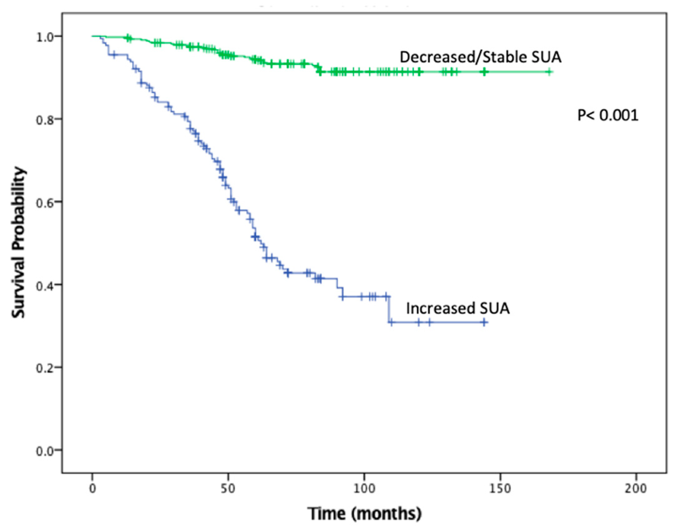 Cancers 11 00536 g002