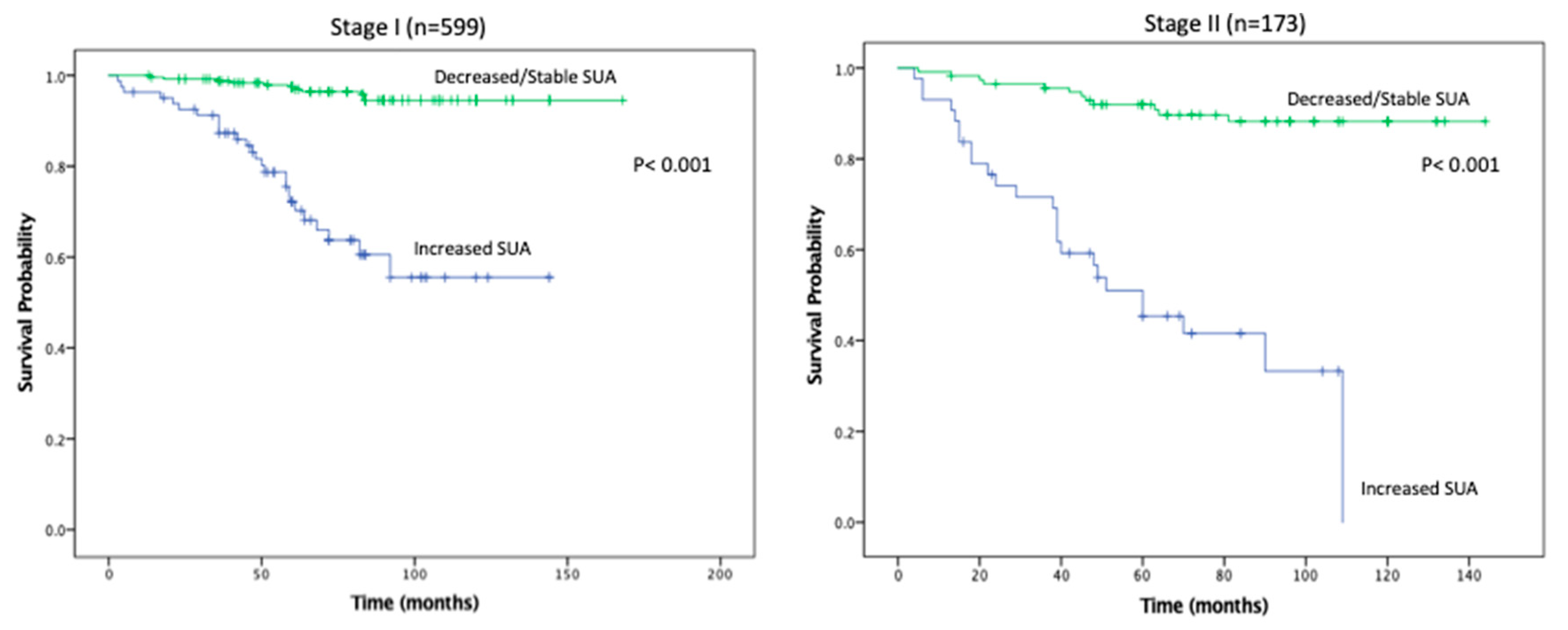 Cancers 11 00536 g004a