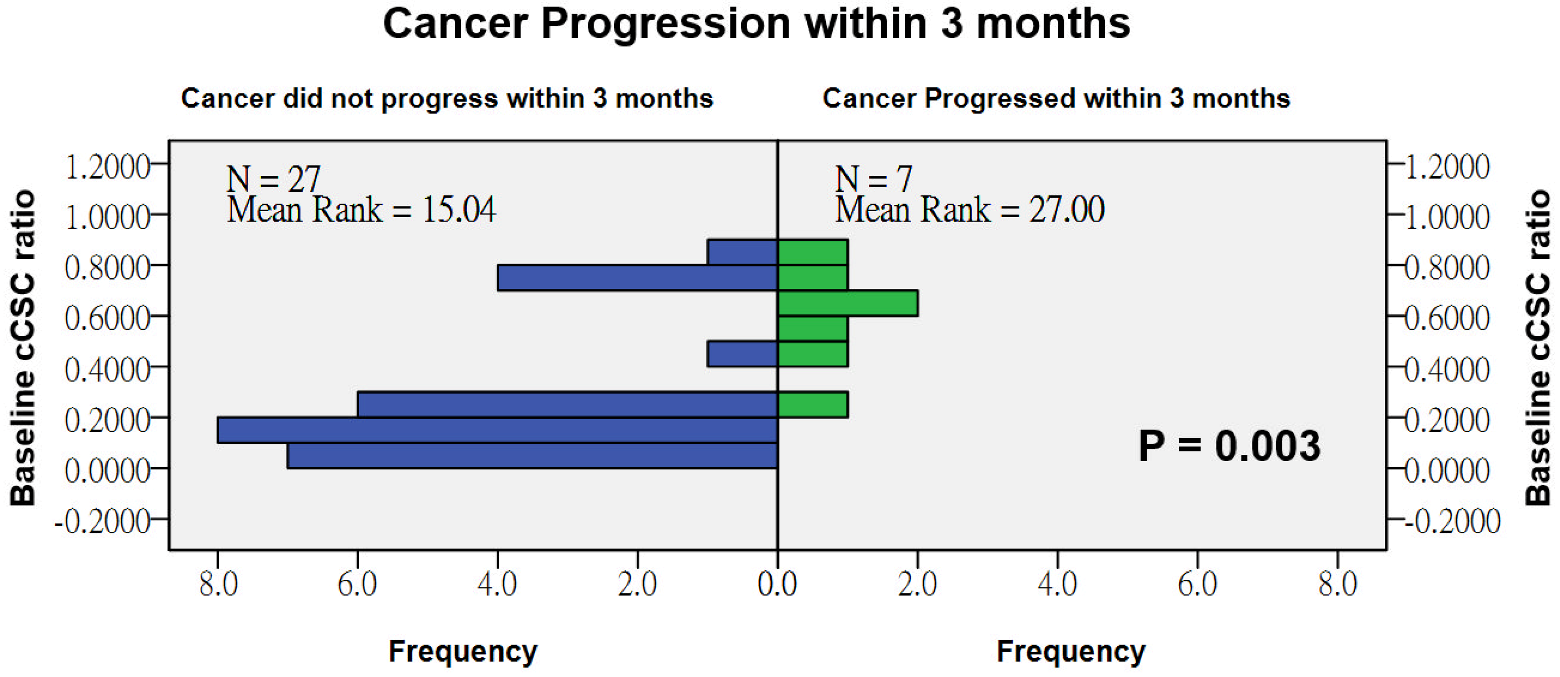 Cancers 11 00540 g005