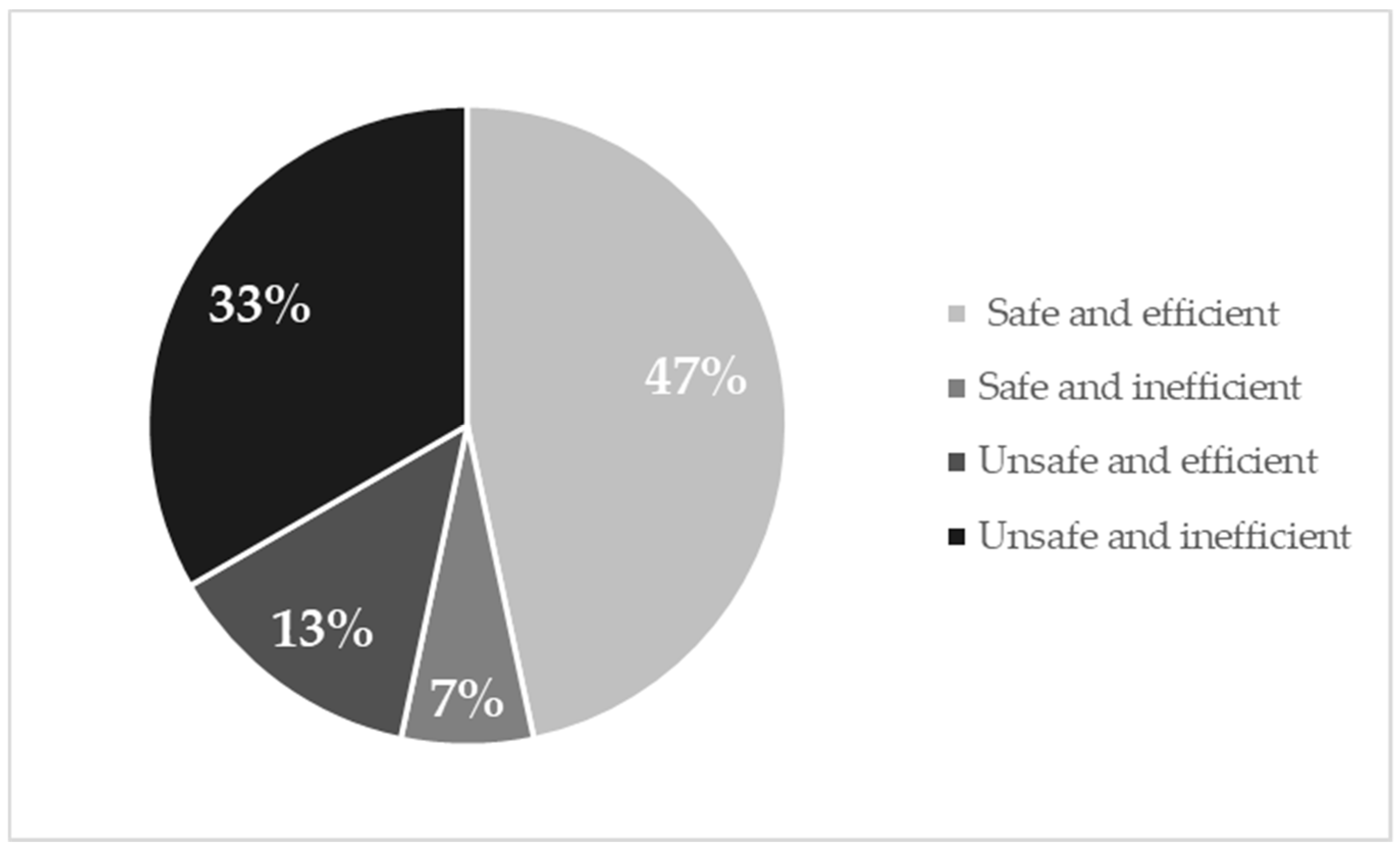 Cancers 11 00549 g002