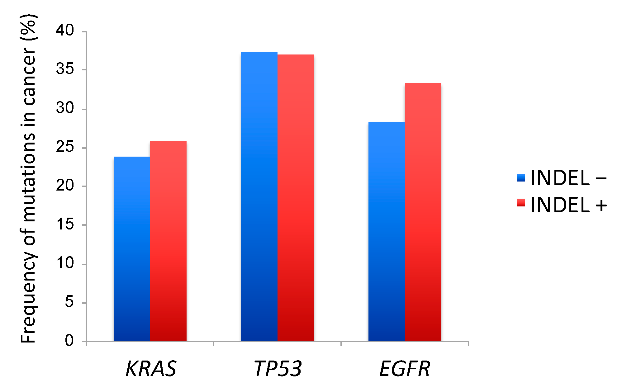 Cancers 11 00552 g002 Cancers 11 00552 g002